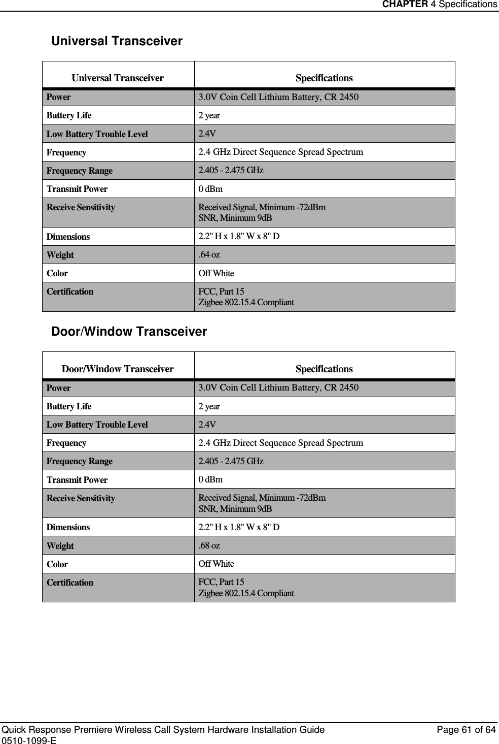 CHAPTER 4 Specifications  Quick Response Premiere Wireless Call System Hardware Installation Guide  Page 61 of 64 0510-1099-E  Universal Transceiver Universal Transceiver Specifications Power 3.0V Coin Cell Lithium Battery, CR 2450 Battery Life 2 year Low Battery Trouble Level 2.4V Frequency 2.4 GHz Direct Sequence Spread Spectrum Frequency Range 2.405 - 2.475 GHz Transmit Power 0 dBm Receive Sensitivity Received Signal, Minimum -72dBm SNR, Minimum 9dB Dimensions 2.2&quot; H x 1.8&quot; W x 8&quot; D Weight .64 oz  Color Off White Certification FCC, Part 15 Zigbee 802.15.4 Compliant Door/Window Transceiver Door/Window Transceiver Specifications Power 3.0V Coin Cell Lithium Battery, CR 2450 Battery Life 2 year Low Battery Trouble Level 2.4V Frequency 2.4 GHz Direct Sequence Spread Spectrum Frequency Range 2.405 - 2.475 GHz Transmit Power 0 dBm Receive Sensitivity Received Signal, Minimum -72dBm SNR, Minimum 9dB Dimensions 2.2&quot; H x 1.8&quot; W x 8&quot; D Weight .68 oz  Color Off White Certification FCC, Part 15 Zigbee 802.15.4 Compliant     