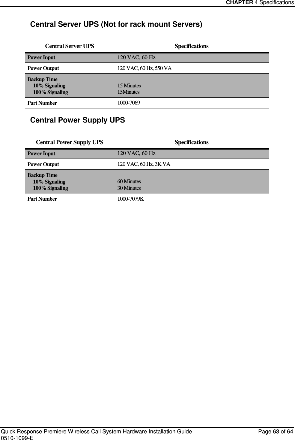 CHAPTER 4 Specifications  Quick Response Premiere Wireless Call System Hardware Installation Guide  Page 63 of 64 0510-1099-E  Central Server UPS (Not for rack mount Servers) Central Server UPS Specifications Power Input 120 VAC, 60 Hz Power Output 120 VAC, 60 Hz, 550 VA Backup Time 10% Signaling 100% Signaling  15 Minutes 15Minutes Part Number 1000-7069 Central Power Supply UPS Central Power Supply UPS Specifications Power Input 120 VAC, 60 Hz Power Output 120 VAC, 60 Hz, 3K VA Backup Time 10% Signaling 100% Signaling  60 Minutes 30 Minutes Part Number 1000-7079K     