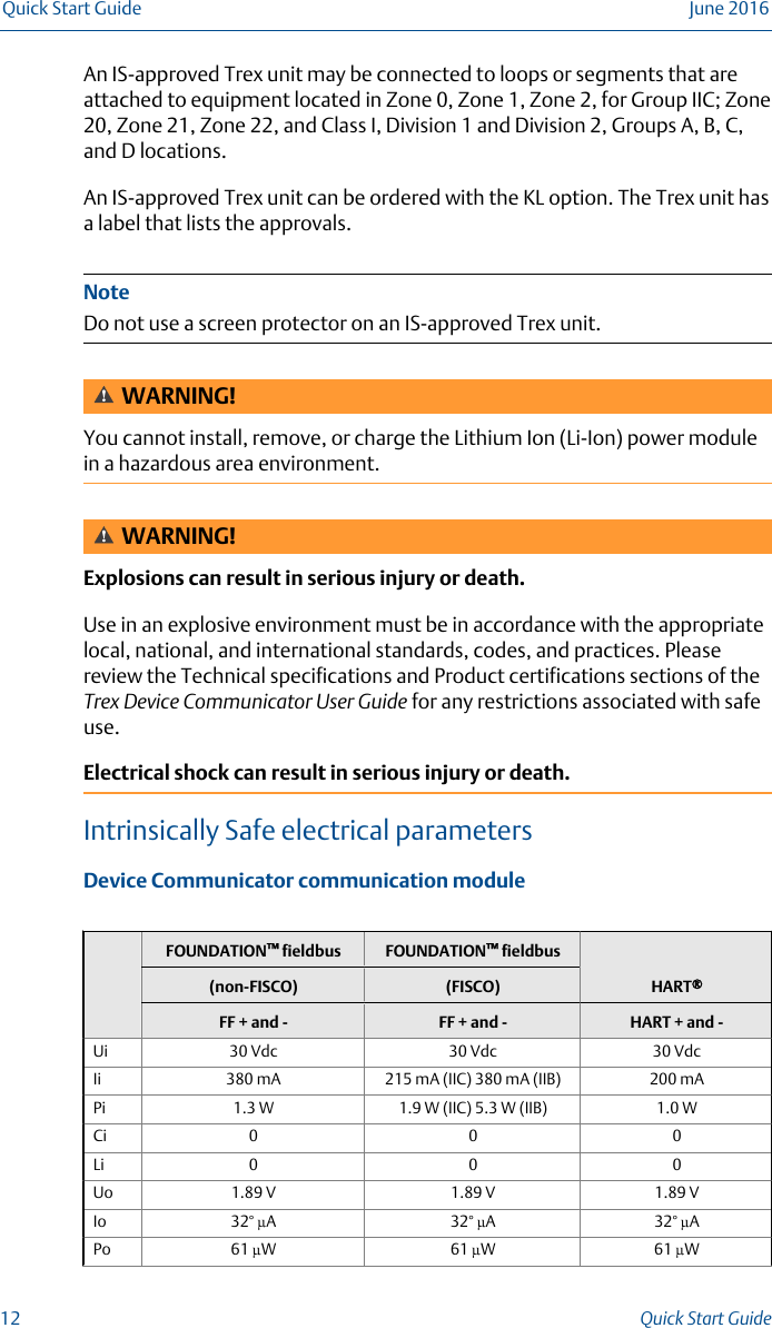 An IS-approved Trex unit may be connected to loops or segments that areattached to equipment located in Zone 0, Zone 1, Zone 2, for Group IIC; Zone20, Zone 21, Zone 22, and Class I, Division 1 and Division 2, Groups A, B, C,and D locations.An IS-approved Trex unit can be ordered with the KL option. The Trex unit hasa label that lists the approvals.NoteDo not use a screen protector on an IS-approved Trex unit.WARNING!You cannot install, remove, or charge the Lithium Ion (Li-Ion) power modulein a hazardous area environment.WARNING!Explosions can result in serious injury or death.Use in an explosive environment must be in accordance with the appropriatelocal, national, and international standards, codes, and practices. Pleasereview the Technical specifications and Product certifications sections of theTrex Device Communicator User Guide for any restrictions associated with safeuse.Electrical shock can result in serious injury or death.Intrinsically Safe electrical parametersDevice Communicator communication moduleFOUNDATION™ fieldbus FOUNDATION™ fieldbusHART®(non-FISCO) (FISCO)FF + and - FF + and - HART + and -Ui 30 Vdc 30 Vdc 30 VdcIi 380 mA 215 mA (IIC) 380 mA (IIB) 200 mAPi 1.3 W 1.9 W (IIC) 5.3 W (IIB) 1.0 WCi 0 0 0Li 0 0 0Uo 1.89 V 1.89 V 1.89 VIo 32° µA 32° µA 32° µAPo 61 µW 61 µW 61 µWQuick Start Guide June 201612 Quick Start Guide