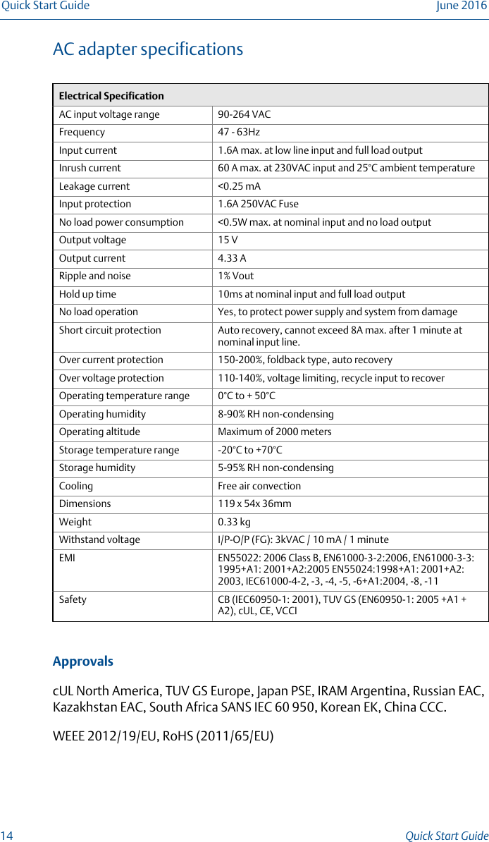 AC adapter specificationsElectrical SpecificationAC input voltage range 90-264 VACFrequency 47 - 63HzInput current 1.6A max. at low line input and full load outputInrush current 60 A max. at 230VAC input and 25°C ambient temperatureLeakage current &lt;0.25 mAInput protection 1.6A 250VAC FuseNo load power consumption &lt;0.5W max. at nominal input and no load outputOutput voltage 15 VOutput current 4.33 ARipple and noise 1% VoutHold up time 10ms at nominal input and full load outputNo load operation Yes, to protect power supply and system from damageShort circuit protection Auto recovery, cannot exceed 8A max. after 1 minute atnominal input line.Over current protection 150-200%, foldback type, auto recoveryOver voltage protection 110-140%, voltage limiting, recycle input to recoverOperating temperature range 0°C to + 50°COperating humidity 8-90% RH non-condensingOperating altitude Maximum of 2000 metersStorage temperature range -20°C to +70°CStorage humidity 5-95% RH non-condensingCooling Free air convectionDimensions 119 x 54x 36mmWeight 0.33 kgWithstand voltage I/P-O/P (FG): 3kVAC / 10 mA / 1 minuteEMI EN55022: 2006 Class B, EN61000-3-2:2006, EN61000-3-3:1995+A1: 2001+A2:2005 EN55024:1998+A1: 2001+A2:2003, IEC61000-4-2, -3, -4, -5, -6+A1:2004, -8, -11Safety CB (IEC60950-1: 2001), TUV GS (EN60950-1: 2005 +A1 +A2), cUL, CE, VCCIApprovalscUL North America, TUV GS Europe, Japan PSE, IRAM Argentina, Russian EAC,Kazakhstan EAC, South Africa SANS IEC 60 950, Korean EK, China CCC.WEEE 2012/19/EU, RoHS (2011/65/EU)Quick Start Guide June 201614 Quick Start Guide