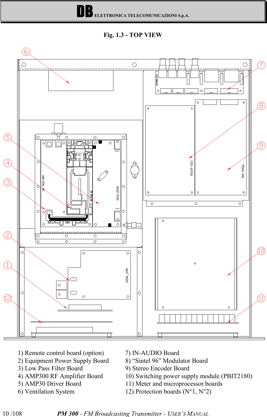 DB ELETTRONICA TELECOMUNICAZIONI S.p.A.PM 300 - FM Broadcasting Transmitter - USER’S MANUAL10 /108Fig. 1.3 - TOP VIEW1) Remote control board (option) 7) IN-AUDIO Board2) Equipment Power Supply Board 8) “Sintel 96” Modulator Board 3) Low Pass Filter Board 9) Stereo Encoder Board 4) AMP300 RF Amplifier Board 10) Switching power supply module (PBIT2180)5) AMP30 Driver Board 11) Meter and microprocessor boards 6) Ventilation System 12) Protection boards (N°1, N°2)