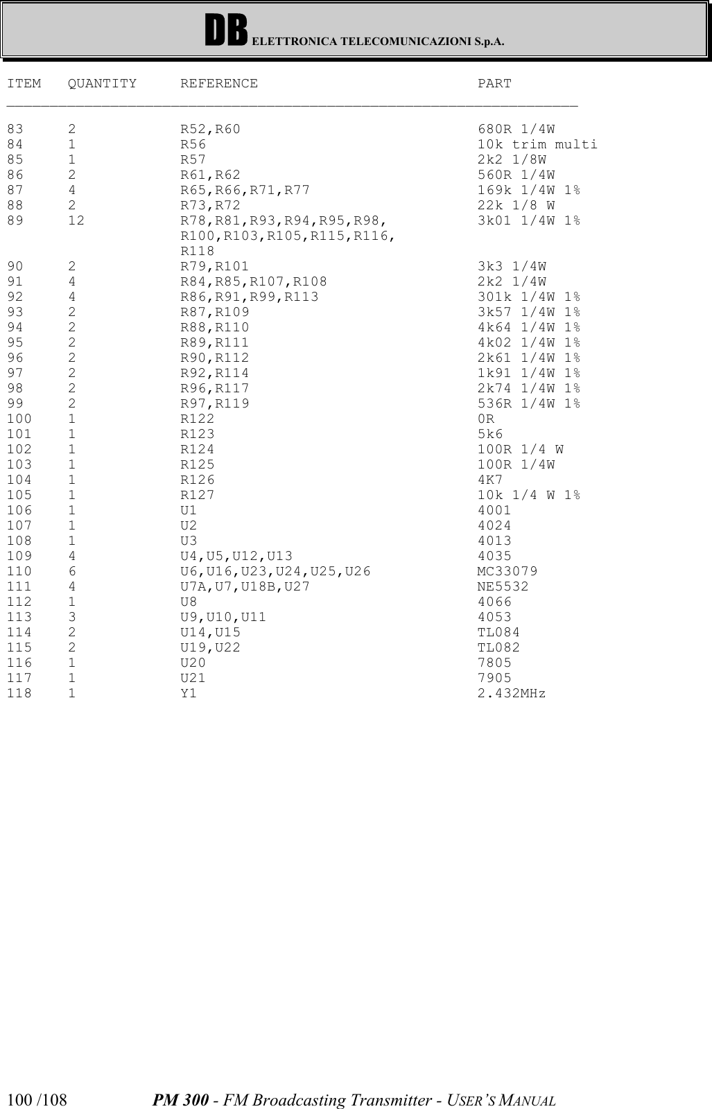 DB ELETTRONICA TELECOMUNICAZIONI S.p.A.PM 300 - FM Broadcasting Transmitter - USER’S MANUAL100 /108ITEM QUANTITY REFERENCE PART __________________________________________________________________83 2 R52,R60 680R 1/4W 84 1 R56  10k trim multi 85 1 R57 2k2 1/8W 86 2 R61,R62 560R 1/4W 87 4 R65,R66,R71,R77  169k 1/4W 1% 88 2 R73,R72  22k 1/8 W 89 12 R78,R81,R93,R94,R95,R98,  3k01 1/4W 1% R100,R103,R105,R115,R116,R11890 2 R79,R101 3k3 1/4W 91 4 R84,R85,R107,R108 2k2 1/4W 92 4 R86,R91,R99,R113  301k 1/4W 1% 93 2 R87,R109  3k57 1/4W 1% 94 2 R88,R110  4k64 1/4W 1% 95 2 R89,R111  4k02 1/4W 1% 96 2 R90,R112  2k61 1/4W 1% 97 2 R92,R114  1k91 1/4W 1% 98 2 R96,R117  2k74 1/4W 1% 99 2 R97,R119  536R 1/4W 1% 100 1 R122 0R 101 1 R123 5k6 102 1 R124  100R 1/4 W 103 1 R125 100R 1/4W 104 1 R126 4K7 105 1 R127 10k 1/4 W 1% 106 1 U1 4001 107 1 U2 4024 108 1 U3 4013 109 4 U4,U5,U12,U13 4035 110 6 U6,U16,U23,U24,U25,U26 MC33079 111 4 U7A,U7,U18B,U27 NE5532 112 1 U8 4066 113 3 U9,U10,U11 4053 114 2 U14,U15 TL084 115 2 U19,U22 TL082 116 1 U20 7805 117 1 U21 7905 118 1 Y1 2.432MHz