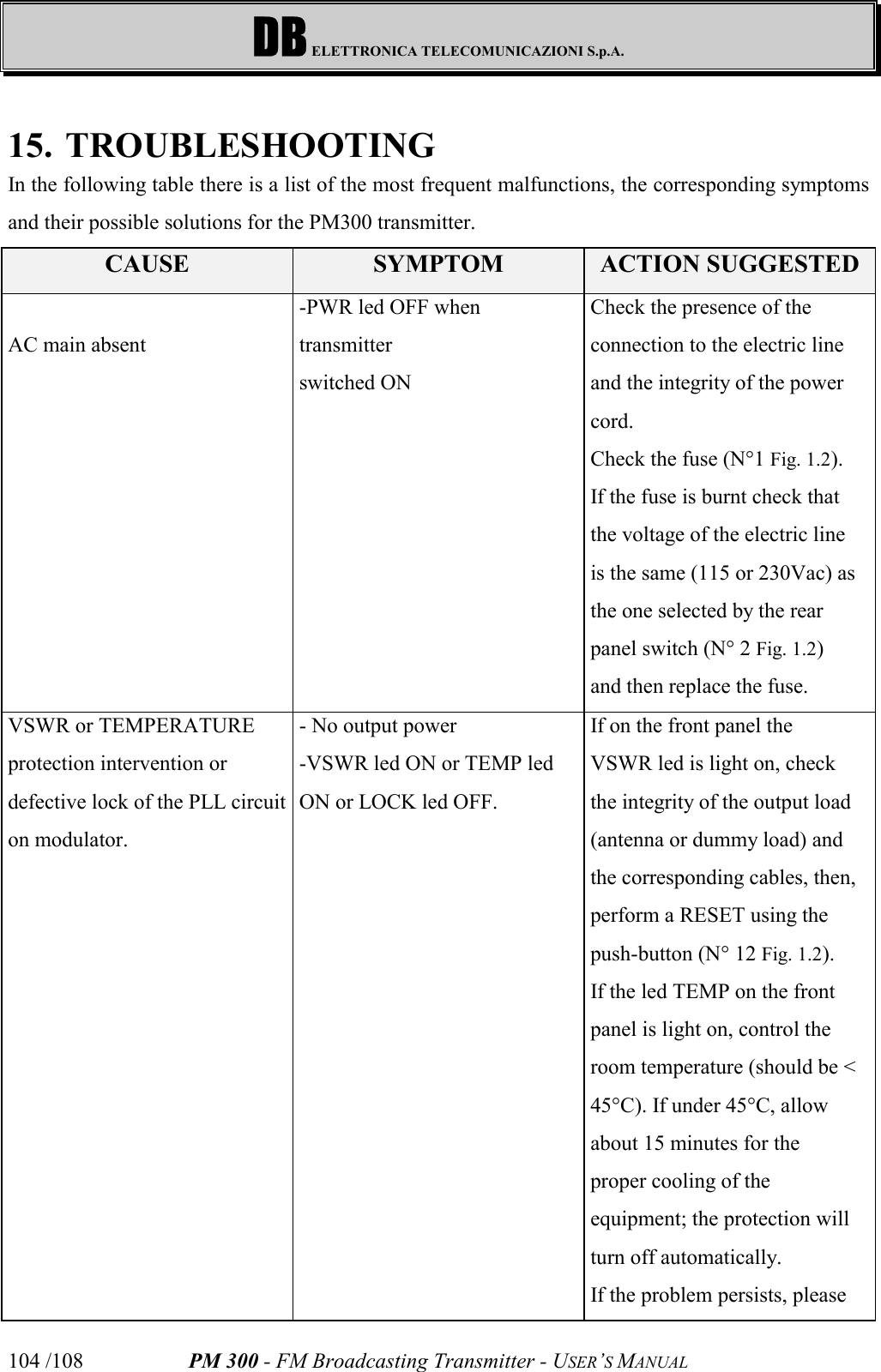 DB ELETTRONICA TELECOMUNICAZIONI S.p.A.PM 300 - FM Broadcasting Transmitter - USER’S MANUAL104 /10815. TROUBLESHOOTING In the following table there is a list of the most frequent malfunctions, the corresponding symptomsand their possible solutions for the PM300 transmitter.CAUSE SYMPTOM ACTION SUGGESTEDAC main absent-PWR led OFF whentransmitterswitched ONCheck the presence of theconnection to the electric lineand the integrity of the powercord.Check the fuse (N°1 Fig. 1.2).If the fuse is burnt check thatthe voltage of the electric lineis the same (115 or 230Vac) asthe one selected by the rearpanel switch (N° 2 Fig. 1.2)and then replace the fuse.VSWR or TEMPERATUREprotection intervention ordefective lock of the PLL circuiton modulator.- No output power-VSWR led ON or TEMP ledON or LOCK led OFF.If on the front panel theVSWR led is light on, checkthe integrity of the output load(antenna or dummy load) andthe corresponding cables, then,perform a RESET using thepush-button (N° 12 Fig. 1.2).If the led TEMP on the frontpanel is light on, control theroom temperature (should be &lt;45°C). If under 45°C, allowabout 15 minutes for theproper cooling of theequipment; the protection willturn off automatically.If the problem persists, please 