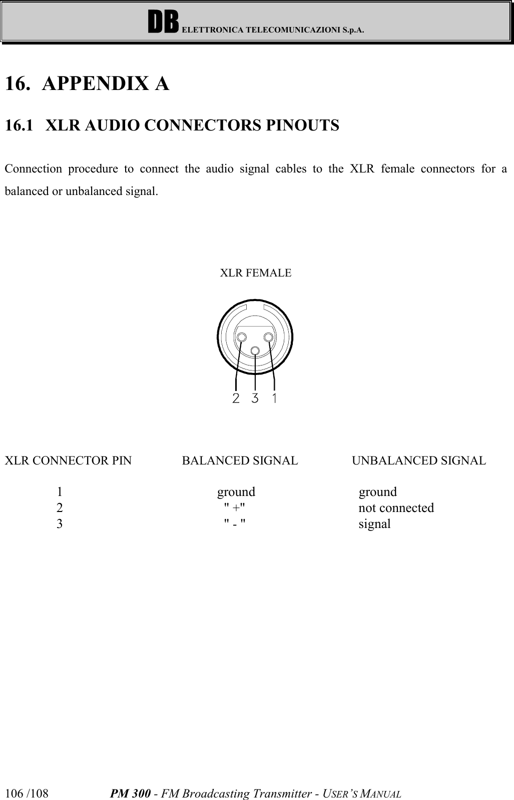 DB ELETTRONICA TELECOMUNICAZIONI S.p.A.PM 300 - FM Broadcasting Transmitter - USER’S MANUAL106 /10816. APPENDIX A16.1  XLR AUDIO CONNECTORS PINOUTSConnection procedure to connect the audio signal cables to the XLR female connectors for abalanced or unbalanced signal.XLR FEMALEXLR CONNECTOR PIN BALANCED SIGNAL UNBALANCED SIGNAL1 ground ground2  &quot; +&quot; not connected3  &quot; - &quot; signal