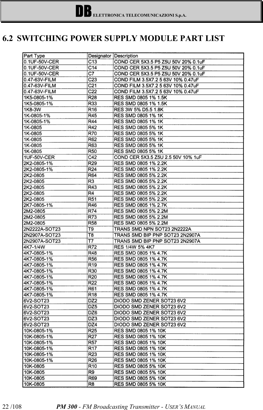 DB ELETTRONICA TELECOMUNICAZIONI S.p.A.PM 300 - FM Broadcasting Transmitter - USER’S MANUAL22 /1086.2 SWITCHING POWER SUPPLY MODULE PART LIST