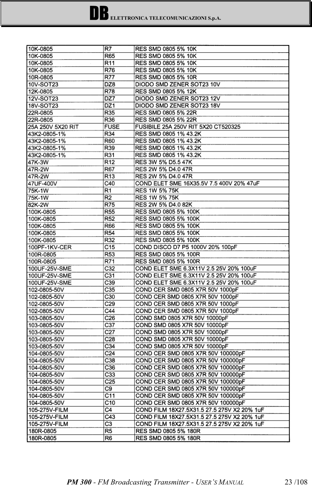 DB ELETTRONICA TELECOMUNICAZIONI S.p.A.PM 300 - FM Broadcasting Transmitter - USER’S MANUAL 23 /108