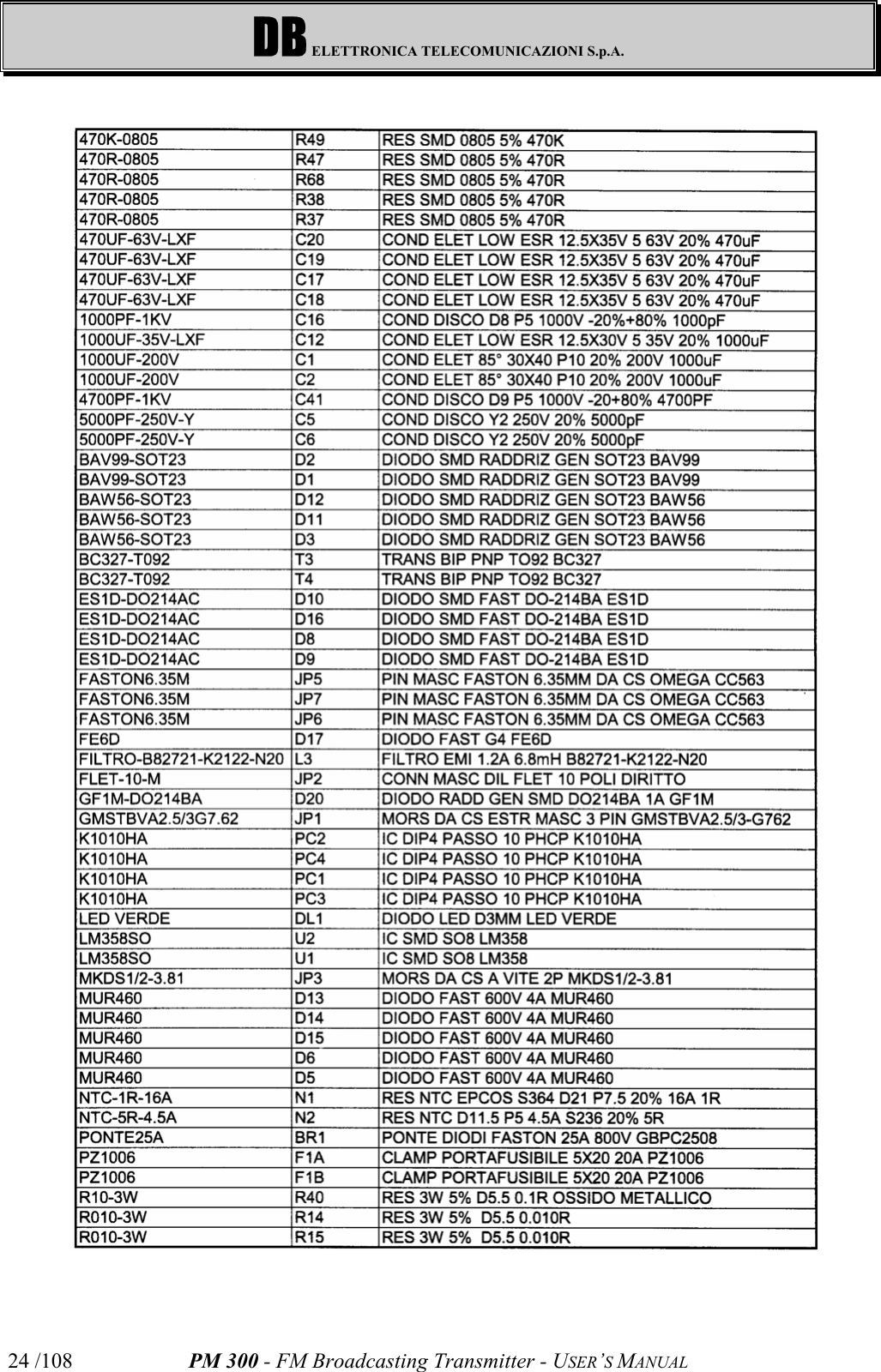 DB ELETTRONICA TELECOMUNICAZIONI S.p.A.PM 300 - FM Broadcasting Transmitter - USER’S MANUAL24 /108