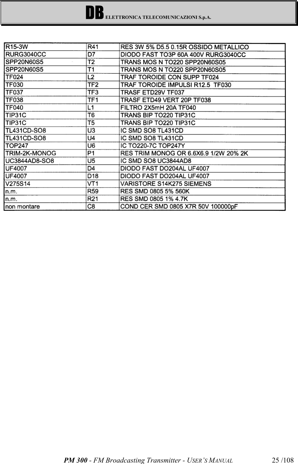 DB ELETTRONICA TELECOMUNICAZIONI S.p.A.PM 300 - FM Broadcasting Transmitter - USER’S MANUAL 25 /108