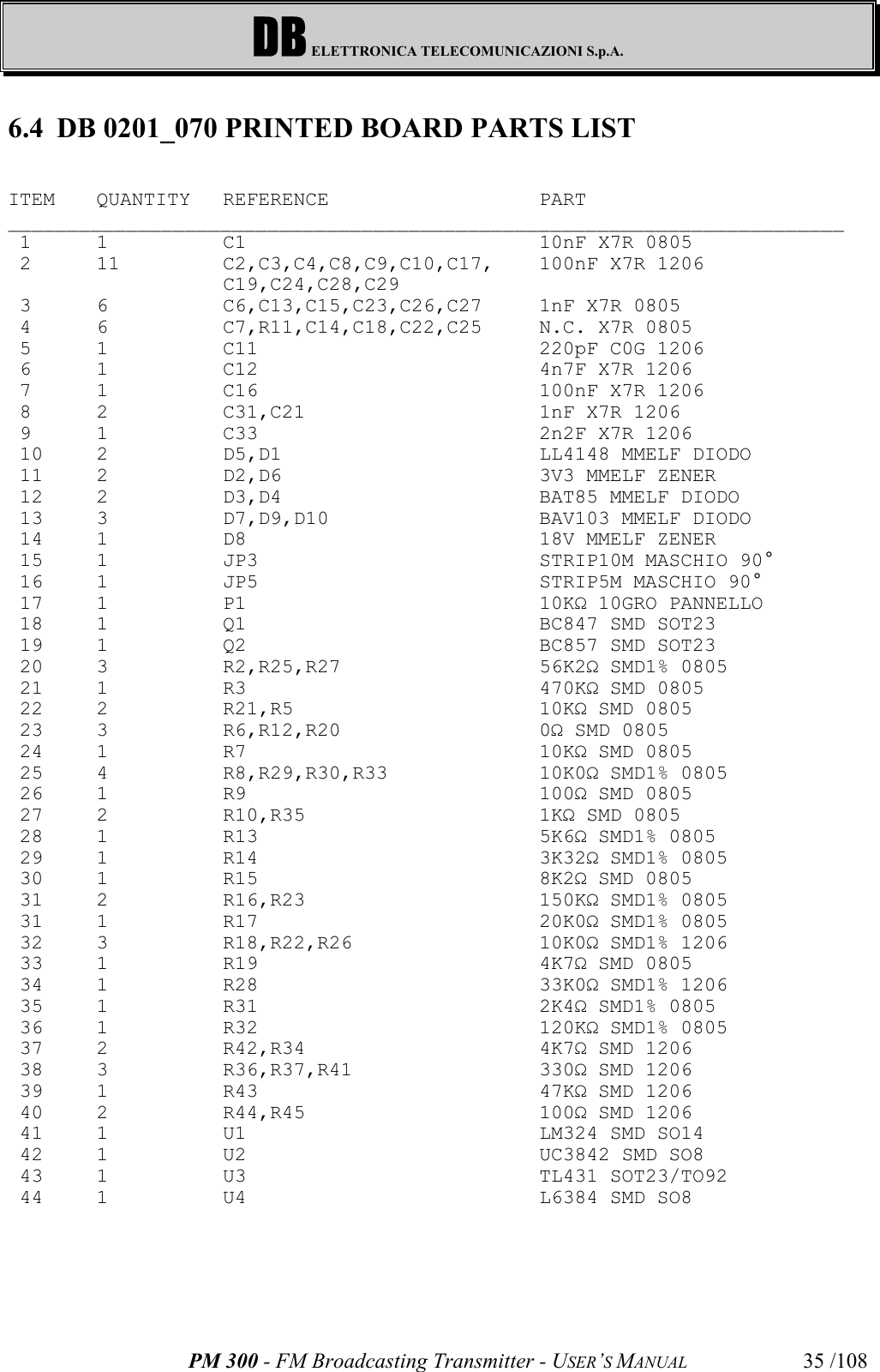 DB ELETTRONICA TELECOMUNICAZIONI S.p.A.PM 300 - FM Broadcasting Transmitter - USER’S MANUAL 35 /1086.4 DB 0201_070 PRINTED BOARD PARTS LISTITEM QUANTITY REFERENCE PART_______________________________________________________________________ 1 1 C1 10nF X7R 0805 2 11 C2,C3,C4,C8,C9,C10,C17, 100nF X7R 1206C19,C24,C28,C29 3 6 C6,C13,C15,C23,C26,C27 1nF X7R 0805 4 6 C7,R11,C14,C18,C22,C25 N.C. X7R 0805 5 1 C11 220pF C0G 1206 6 1 C12 4n7F X7R 1206 7 1 C16 100nF X7R 1206 8 2 C31,C21 1nF X7R 1206 9 1 C33 2n2F X7R 1206 10 2 D5,D1 LL4148 MMELF DIODO 11 2 D2,D6 3V3 MMELF ZENER 12 2 D3,D4 BAT85 MMELF DIODO 13 3 D7,D9,D10 BAV103 MMELF DIODO 14 1 D8 18V MMELF ZENER 15 1 JP3 STRIP10M MASCHIO 90° 16 1 JP5 STRIP5M MASCHIO 90° 17 1 P1 10KΩ 10GRO PANNELLO 18 1 Q1 BC847 SMD SOT23 19 1 Q2 BC857 SMD SOT23 20 3 R2,R25,R27 56K2Ω SMD1% 0805 21 1 R3 470KΩ SMD 0805 22 2 R21,R5 10KΩ SMD 0805 23 3 R6,R12,R20 0Ω SMD 0805 24 1 R7 10KΩ SMD 0805 25 4 R8,R29,R30,R33 10K0Ω SMD1% 0805 26 1 R9 100Ω SMD 0805 27 2 R10,R35 1KΩ SMD 0805 28 1 R13 5K6Ω SMD1% 0805 29 1 R14 3K32Ω SMD1% 0805 30 1 R15 8K2Ω SMD 0805 31 2 R16,R23 150KΩ SMD1% 0805 31 1 R17 20K0Ω SMD1% 0805 32 3 R18,R22,R26 10K0Ω SMD1% 1206 33 1 R19 4K7Ω SMD 0805 34 1 R28 33K0Ω SMD1% 1206 35 1 R31 2K4Ω SMD1% 0805 36 1 R32 120KΩ SMD1% 0805 37 2 R42,R34 4K7Ω SMD 1206 38 3 R36,R37,R41 330Ω SMD 1206 39 1 R43 47KΩ SMD 1206 40 2 R44,R45 100Ω SMD 1206 41 1 U1 LM324 SMD SO14 42 1 U2 UC3842 SMD SO8 43 1 U3 TL431 SOT23/TO92 44 1 U4 L6384 SMD SO8