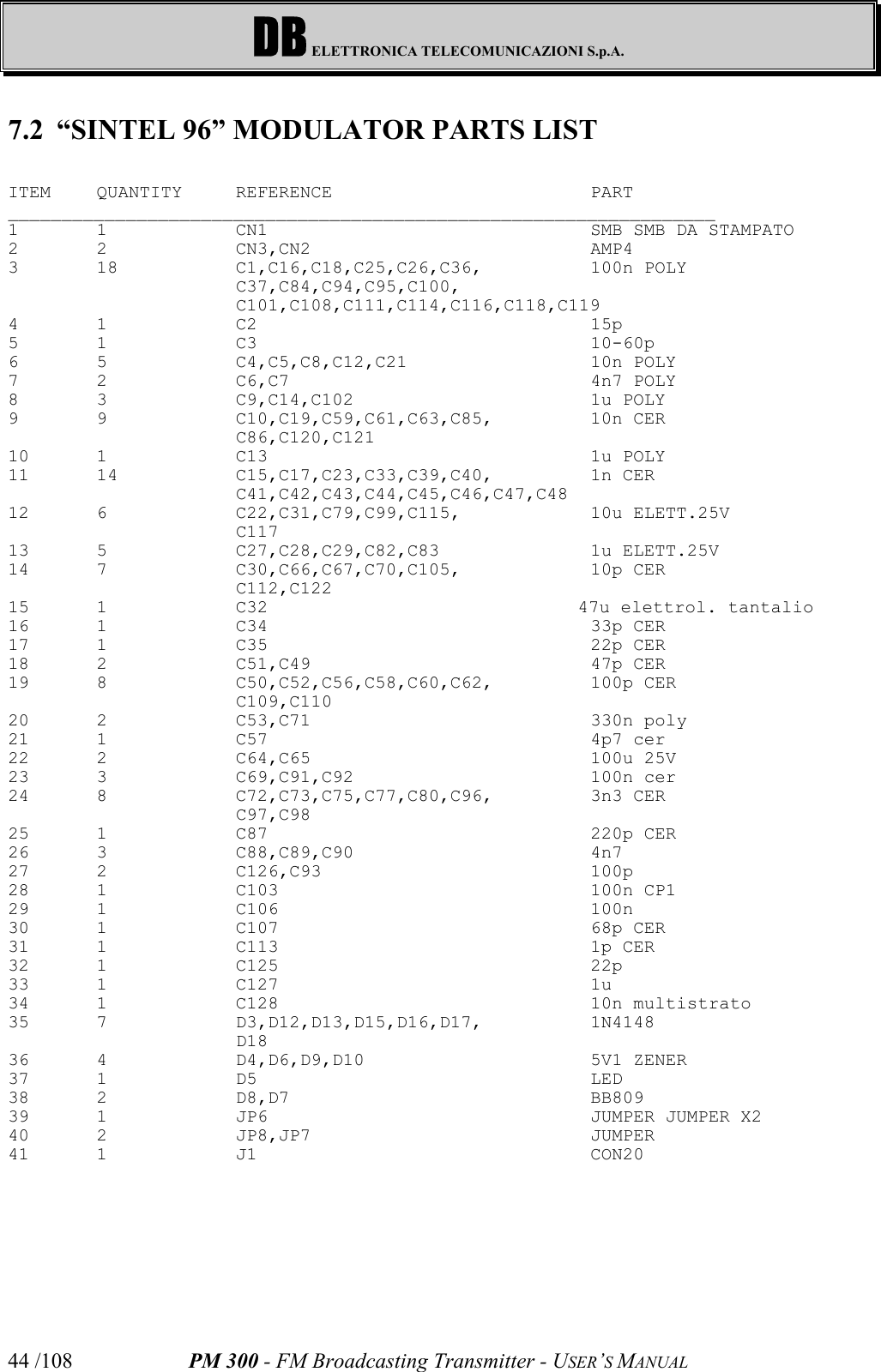 DB ELETTRONICA TELECOMUNICAZIONI S.p.A.PM 300 - FM Broadcasting Transmitter - USER’S MANUAL44 /1087.2 “SINTEL 96” MODULATOR PARTS LIST ITEM QUANTITY REFERENCE PART__________________________________________________________________1 1 CN1 SMB SMB DA STAMPATO 2 2 CN3,CN2 AMP4 3 18 C1,C16,C18,C25,C26,C36, 100n POLY C37,C84,C94,C95,C100,C101,C108,C111,C114,C116,C118,C1194 1 C2 15p 5 1 C3 10-60p 6 5 C4,C5,C8,C12,C21 10n POLY 7 2 C6,C7 4n7 POLY 8 3 C9,C14,C102 1u POLY 9 9 C10,C19,C59,C61,C63,C85, 10n CER C86,C120,C12110 1 C13 1u POLY 11 14 C15,C17,C23,C33,C39,C40, 1n CER C41,C42,C43,C44,C45,C46,C47,C4812 6 C22,C31,C79,C99,C115, 10u ELETT.25V C11713 5 C27,C28,C29,C82,C83 1u ELETT.25V 14 7 C30,C66,C67,C70,C105, 10p CER C112,C12215 1 C32 47u elettrol. tantalio16 1 C34 33p CER 17 1 C35 22p CER 18 2 C51,C49 47p CER 19 8 C50,C52,C56,C58,C60,C62, 100p CER C109,C11020 2 C53,C71 330n poly 21 1 C57 4p7 cer 22 2 C64,C65 100u 25V 23 3 C69,C91,C92 100n cer 24 8 C72,C73,C75,C77,C80,C96, 3n3 CER C97,C9825 1 C87 220p CER 26 3 C88,C89,C90 4n7 27 2 C126,C93 100p 28 1 C103 100n CP1 29 1 C106 100n 30 1 C107 68p CER 31 1 C113 1p CER 32 1 C125 22p 33 1 C127 1u 34 1 C128 10n multistrato 35 7 D3,D12,D13,D15,D16,D17, 1N4148 D1836 4 D4,D6,D9,D10 5V1 ZENER 37 1 D5 LED 38 2 D8,D7 BB809 39 1 JP6 JUMPER JUMPER X2 40 2 JP8,JP7 JUMPER 41 1 J1 CON20 