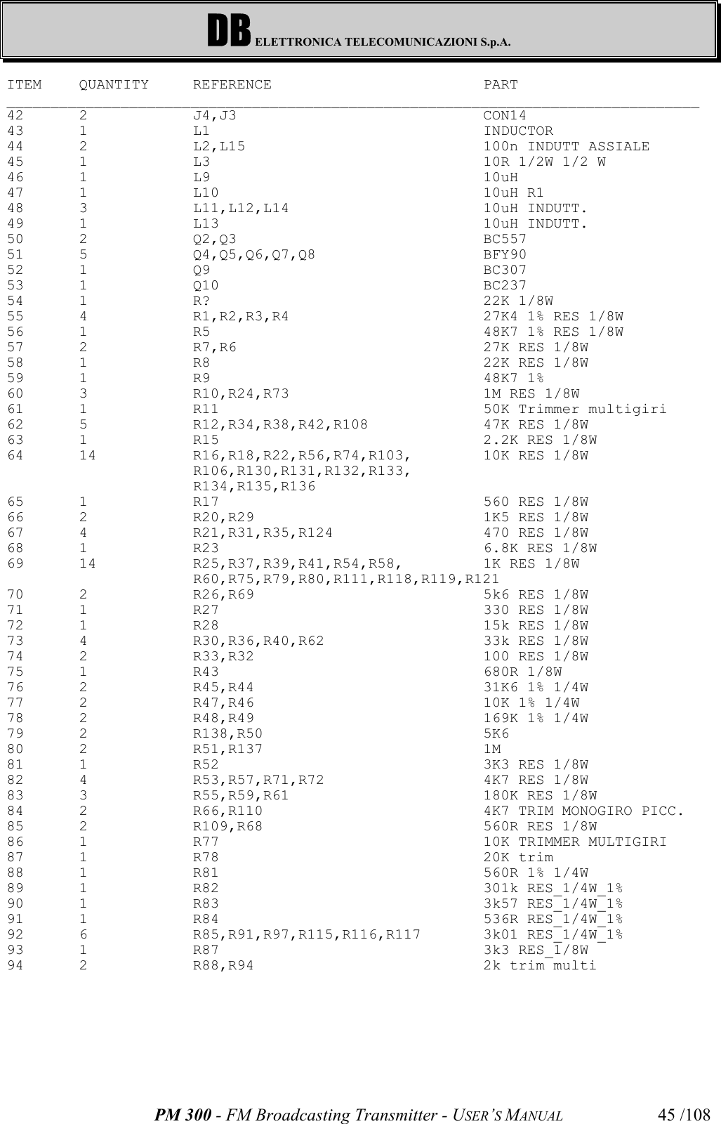 DB ELETTRONICA TELECOMUNICAZIONI S.p.A.PM 300 - FM Broadcasting Transmitter - USER’S MANUAL 45 /108ITEM QUANTITY REFERENCE PART_______________________________________________________________________________42 2 J4,J3 CON14 43 1 L1 INDUCTOR44 2 L2,L15 100n INDUTT ASSIALE 45 1 L3 10R 1/2W 1/2 W 46 1 L9 10uH 47 1 L10 10uH R1 48 3 L11,L12,L14 10uH INDUTT. 49 1 L13 10uH INDUTT. 50 2 Q2,Q3 BC557 51 5 Q4,Q5,Q6,Q7,Q8 BFY90 52 1 Q9 BC307 53 1 Q10 BC237 54 1 R? 22K 1/8W 55 4 R1,R2,R3,R4 27K4 1% RES 1/8W 56 1 R5 48K7 1% RES 1/8W 57 2 R7,R6 27K RES 1/8W 58 1 R8 22K RES 1/8W 59 1 R9 48K7 1% 60 3 R10,R24,R73 1M RES 1/8W 61 1 R11 50K Trimmer multigiri 62 5 R12,R34,R38,R42,R108 47K RES 1/8W 63 1 R15 2.2K RES 1/8W 64 14 R16,R18,R22,R56,R74,R103, 10K RES 1/8W R106,R130,R131,R132,R133,R134,R135,R13665 1 R17 560 RES 1/8W 66 2 R20,R29 1K5 RES 1/8W 67 4 R21,R31,R35,R124 470 RES 1/8W 68 1 R23 6.8K RES 1/8W 69 14 R25,R37,R39,R41,R54,R58, 1K RES 1/8W R60,R75,R79,R80,R111,R118,R119,R12170 2 R26,R69 5k6 RES 1/8W 71 1 R27 330 RES 1/8W 72 1 R28 15k RES 1/8W 73 4 R30,R36,R40,R62 33k RES 1/8W 74 2 R33,R32 100 RES 1/8W 75 1 R43 680R 1/8W 76 2 R45,R44 31K6 1% 1/4W 77 2 R47,R46 10K 1% 1/4W 78 2 R48,R49 169K 1% 1/4W 79 2 R138,R50 5K6 80 2 R51,R137 1M 81 1 R52 3K3 RES 1/8W 82 4 R53,R57,R71,R72 4K7 RES 1/8W 83 3 R55,R59,R61 180K RES 1/8W 84 2 R66,R110 4K7 TRIM MONOGIRO PICC.85 2 R109,R68 560R RES 1/8W 86 1 R77 10K TRIMMER MULTIGIRI 87 1 R78 20K trim 88 1 R81 560R 1% 1/4W 89 1 R82 301k RES_1/4W_1% 90 1 R83 3k57 RES_1/4W_1% 91 1 R84 536R RES_1/4W_1% 92 6 R85,R91,R97,R115,R116,R117 3k01 RES_1/4W_1% 93 1 R87 3k3 RES_1/8W 94 2 R88,R94 2k trim multi 