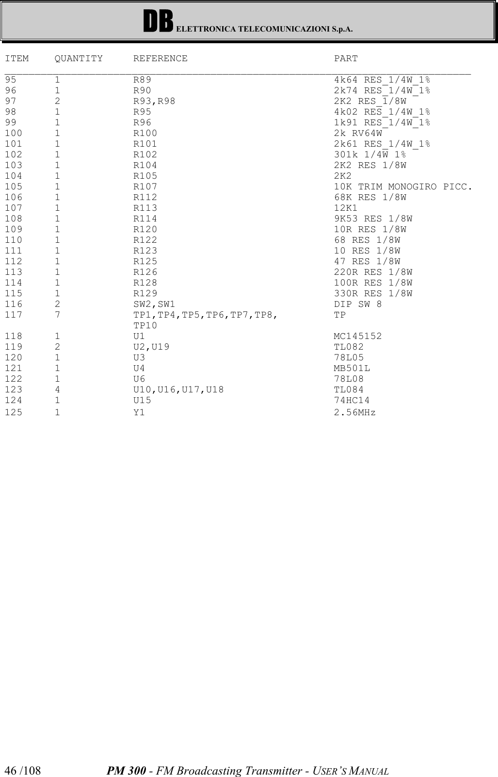 DB ELETTRONICA TELECOMUNICAZIONI S.p.A.PM 300 - FM Broadcasting Transmitter - USER’S MANUAL46 /108ITEM QUANTITY REFERENCE PART_____________________________________________________________________________95 1 R89 4k64 RES_1/4W_1% 96 1 R90 2k74 RES_1/4W_1% 97 2 R93,R98 2K2 RES_1/8W 98 1 R95 4k02 RES_1/4W_1% 99 1 R96 1k91 RES_1/4W_1% 100 1 R100 2k RV64W 101 1 R101 2k61 RES_1/4W_1% 102 1 R102 301k 1/4W 1% 103 1 R104 2K2 RES 1/8W 104 1 R105 2K2 105 1 R107 10K TRIM MONOGIRO PICC.106 1 R112 68K RES 1/8W 107 1 R113 12K1 108 1 R114 9K53 RES 1/8W 109 1 R120 10R RES 1/8W 110 1 R122 68 RES 1/8W 111 1 R123 10 RES 1/8W 112 1 R125 47 RES 1/8W 113 1 R126 220R RES 1/8W 114 1 R128 100R RES 1/8W 115 1 R129 330R RES 1/8W 116 2 SW2,SW1 DIP SW 8 117 7 TP1,TP4,TP5,TP6,TP7,TP8, TP TP10118 1 U1 MC145152 119 2 U2,U19 TL082 120 1 U3 78L05 121 1 U4 MB501L 122 1 U6 78L08 123 4 U10,U16,U17,U18 TL084 124 1 U15 74HC14 125 1 Y1 2.56MHz 