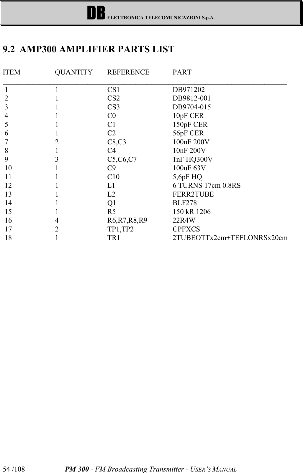 DB ELETTRONICA TELECOMUNICAZIONI S.p.A.PM 300 - FM Broadcasting Transmitter - USER’S MANUAL54 /1089.2 AMP300 AMPLIFIER PARTS LIST ITEM QUANTITY REFERENCE PART_____________________________________________________________________________ 1 1 CS1 DB971202 2 1 CS2 DB9812-001 3 1 CS3 DB9704-015 4 1 C0 10pF CER 5 1 C1 150pF CER 6 1 C2 56pF CER  7 2 C8,C3 100nF 200V  8 1 C4 10nF 200V  9 3 C5,C6,C7 1nF HQ300V  10 1 C9 100uF 63V  11 1 C10 5,6pF HQ  12 1 L1 6 TURNS 17cm 0.8RS  13 1 L2 FERR2TUBE  14 1 Q1 BLF278  15 1 R5 150 kR 1206  16 4 R6,R7,R8,R9 22R4W  17 2 TP1,TP2 CPFXCS  18 1 TR1 2TUBEOTTx2cm+TEFLONRSx20cm 