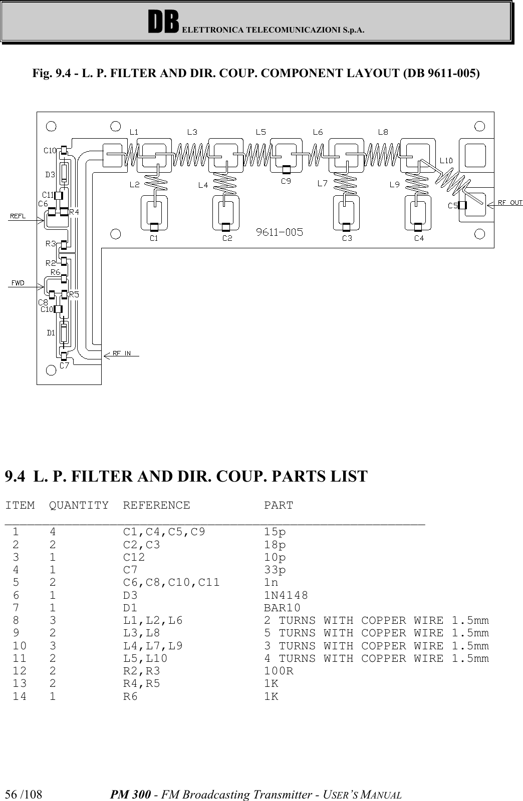 DB ELETTRONICA TELECOMUNICAZIONI S.p.A.PM 300 - FM Broadcasting Transmitter - USER’S MANUAL56 /108Fig. 9.4 - L. P. FILTER AND DIR. COUP. COMPONENT LAYOUT (DB 9611-005)9.4 L. P. FILTER AND DIR. COUP. PARTS LISTITEM QUANTITY REFERENCE PART  ________________________________________________________ 1 4 C1,C4,C5,C9 15p   2 2 C2,C3 18p   3 1 C12 10p   4 1 C7 33p   5 2 C6,C8,C10,C11 1n   6 1 D3 1N4148   7 1 D1 BAR10   8 3 L1,L2,L6 2 TURNS WITH COPPER WIRE 1.5mm 9 2 L3,L8 5 TURNS WITH COPPER WIRE 1.5mm 10 3 L4,L7,L9 3 TURNS WITH COPPER WIRE 1.5mm 11 2 L5,L10 4 TURNS WITH COPPER WIRE 1.5mm 12 2 R2,R3 100R   13 2 R4,R5 1K   14 1 R6 1K  