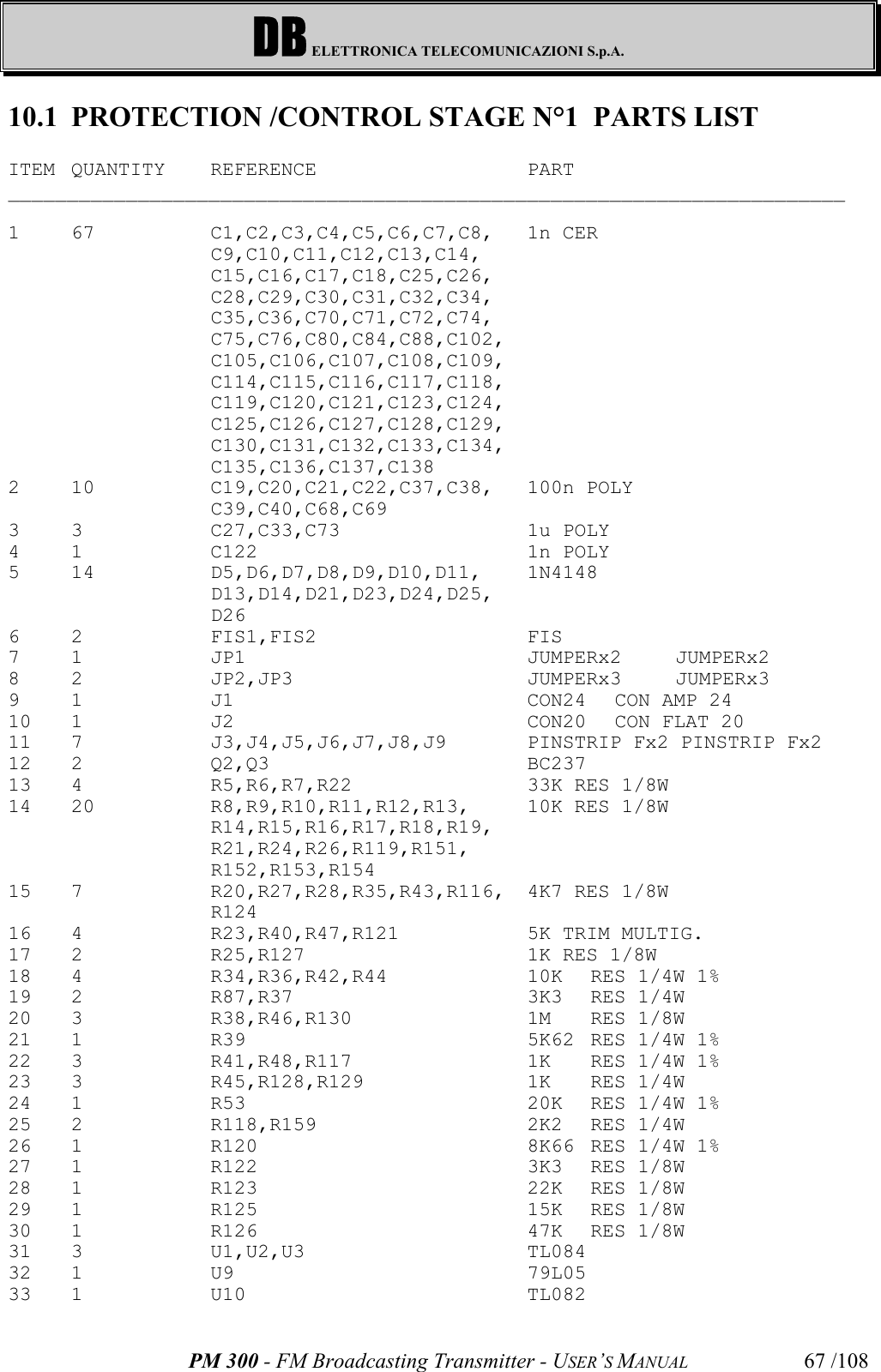 DB ELETTRONICA TELECOMUNICAZIONI S.p.A.PM 300 - FM Broadcasting Transmitter - USER’S MANUAL 67 /10810.1 PROTECTION /CONTROL STAGE N°1  PARTS LISTITEM QUANTITY REFERENCE PART_______________________________________________________________________1 67 C1,C2,C3,C4,C5,C6,C7,C8, 1n CERC9,C10,C11,C12,C13,C14,C15,C16,C17,C18,C25,C26,C28,C29,C30,C31,C32,C34,C35,C36,C70,C71,C72,C74,C75,C76,C80,C84,C88,C102,C105,C106,C107,C108,C109,C114,C115,C116,C117,C118,C119,C120,C121,C123,C124,C125,C126,C127,C128,C129,C130,C131,C132,C133,C134,C135,C136,C137,C1382 10 C19,C20,C21,C22,C37,C38, 100n POLYC39,C40,C68,C693 3 C27,C33,C73 1u POLY4 1 C122 1n POLY5 14 D5,D6,D7,D8,D9,D10,D11, 1N4148D13,D14,D21,D23,D24,D25,D266 2 FIS1,FIS2 FIS7 1 JP1 JUMPERx2 JUMPERx28 2 JP2,JP3 JUMPERx3 JUMPERx39 1 J1 CON24 CON AMP 2410 1 J2 CON20 CON FLAT 2011 7 J3,J4,J5,J6,J7,J8,J9 PINSTRIP Fx2 PINSTRIP Fx212 2 Q2,Q3 BC23713 4 R5,R6,R7,R22 33K RES 1/8W14 20 R8,R9,R10,R11,R12,R13, 10K RES 1/8WR14,R15,R16,R17,R18,R19,R21,R24,R26,R119,R151,R152,R153,R15415 7 R20,R27,R28,R35,R43,R116, 4K7 RES 1/8WR12416 4 R23,R40,R47,R121 5K TRIM MULTIG.17 2 R25,R127 1K RES 1/8W18 4 R34,R36,R42,R44 10K RES 1/4W 1%19 2 R87,R37 3K3 RES 1/4W20 3 R38,R46,R130 1M RES 1/8W21 1 R39  5K62 RES 1/4W 1%22 3 R41,R48,R117 1K RES 1/4W 1%23 3 R45,R128,R129 1K RES 1/4W24 1 R53 20K RES 1/4W 1%25 2 R118,R159 2K2 RES 1/4W26 1 R120 8K66 RES 1/4W 1%27 1 R122 3K3 RES 1/8W28 1 R123 22K RES 1/8W29 1 R125 15K RES 1/8W30 1 R126 47K RES 1/8W31 3 U1,U2,U3 TL08432 1 U9 79L0533 1 U10 TL082