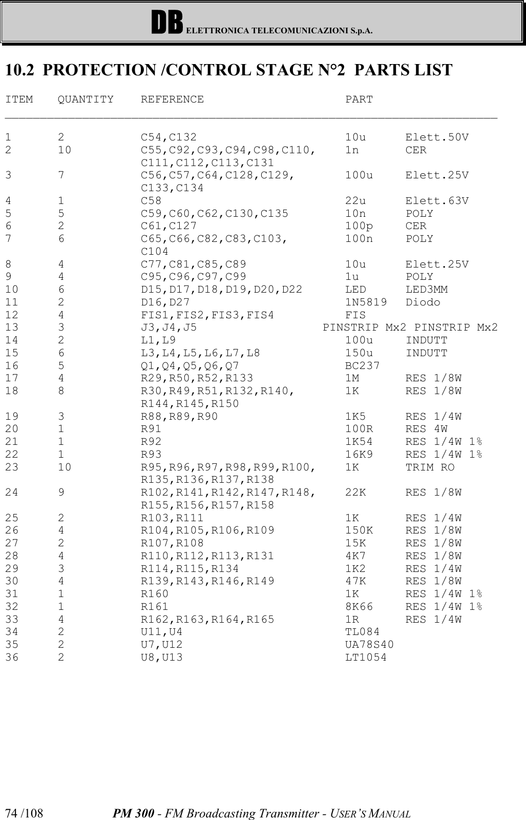 DB ELETTRONICA TELECOMUNICAZIONI S.p.A.PM 300 - FM Broadcasting Transmitter - USER’S MANUAL74 /10810.2 PROTECTION /CONTROL STAGE N°2  PARTS LISTITEM QUANTITY REFERENCE PART ______________________________________________________________________1 2 C54,C132 10u Elett.50V2 10 C55,C92,C93,C94,C98,C110, 1n CERC111,C112,C113,C1313 7 C56,C57,C64,C128,C129, 100u Elett.25VC133,C1344 1 C58 22u Elett.63V5 5 C59,C60,C62,C130,C135 10n POLY6 2 C61,C127 100p CER7 6 C65,C66,C82,C83,C103, 100n POLYC1048 4 C77,C81,C85,C89 10u Elett.25V9 4 C95,C96,C97,C99 1u POLY10 6 D15,D17,D18,D19,D20,D22 LED LED3MM11 2 D16,D27 1N5819 Diodo12 4 FIS1,FIS2,FIS3,FIS4 FIS 13 3 J3,J4,J5 PINSTRIP Mx2 PINSTRIP Mx214 2 L1,L9 100u INDUTT15 6 L3,L4,L5,L6,L7,L8 150u INDUTT16 5 Q1,Q4,Q5,Q6,Q7 BC23717 4 R29,R50,R52,R133 1M RES 1/8W18 8 R30,R49,R51,R132,R140, 1K RES 1/8WR144,R145,R15019 3 R88,R89,R90 1K5 RES 1/4W20 1 R91 100R RES 4W21 1 R92 1K54 RES 1/4W 1%22 1 R93 16K9 RES 1/4W 1%23 10 R95,R96,R97,R98,R99,R100, 1K TRIM ROR135,R136,R137,R13824 9 R102,R141,R142,R147,R148, 22K RES 1/8WR155,R156,R157,R15825 2 R103,R111 1K RES 1/4W26 4 R104,R105,R106,R109 150K RES 1/8W27 2 R107,R108 15K RES 1/8W28 4 R110,R112,R113,R131 4K7 RES 1/8W29 3 R114,R115,R134 1K2 RES 1/4W30 4 R139,R143,R146,R149 47K RES 1/8W31 1 R160 1K RES 1/4W 1%32 1 R161 8K66 RES 1/4W 1%33 4 R162,R163,R164,R165 1R RES 1/4W34 2 U11,U4 TL08435 2 U7,U12 UA78S4036 2 U8,U13 LT1054