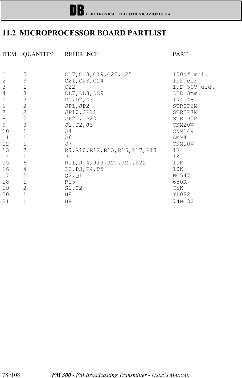 DB ELETTRONICA TELECOMUNICAZIONI S.p.A.PM 300 - FM Broadcasting Transmitter - USER’S MANUAL78 /10811.2 MICROPROCESSOR BOARD PARTLISTITEM QUANTITY REFERENCE PART__________________________________________________________________________1 5 C17,C18,C19,C20,C25 100Nf mul.2 3 C21,C23,C24 1nF cer.3 1 C22 1uF 50V ele.4 3 DL7,DL8,DL9 LED 3mm.5 3 D1,D2,D3 1N4148 6 2 JP1,JP2 STRIP2M 7 2 JP10,JP11 STRIP7M 8 2 JP21,JP20 STRIP5M 9 3 J1,J2,J3 CNM20V 10 1 J4 CNM14V 11 1 J6 AMP4 12 1 J7 CNM10V 13 7 R9,R10,R12,R13,R16,R17,R18 1K14 1 P1 1K 15 6 R11,R14,R19,R20,R21,R22 10K 16 4 P2,P3,P4,P5 10K17 2 Q2,Q1 BC547 18 1 R15 680R 19 2 S1,S2 C&amp;K 20 1 U8 TL082 21 1 U9 74HC32 