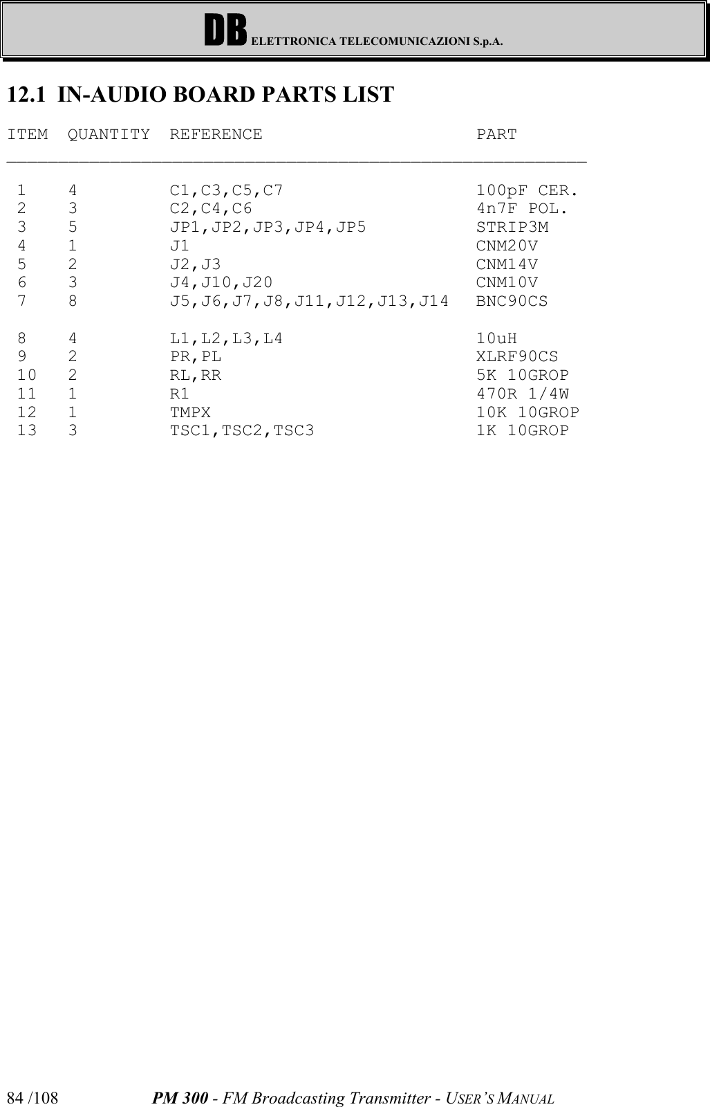 DB ELETTRONICA TELECOMUNICAZIONI S.p.A.PM 300 - FM Broadcasting Transmitter - USER’S MANUAL84 /10812.1 IN-AUDIO BOARD PARTS LISTITEM QUANTITY REFERENCE PART  ________________________________________________________ 1 4 C1,C3,C5,C7 100pF CER.   2 3 C2,C4,C6 4n7F POL.   3 5 JP1,JP2,JP3,JP4,JP5 STRIP3M   4 1 J1 CNM20V   5 2 J2,J3 CNM14V   6 3 J4,J10,J20 CNM10V   7 8 J5,J6,J7,J8,J11,J12,J13,J14 BNC90CS    8 4 L1,L2,L3,L4 10uH   9 2 PR,PL XLRF90CS   10 2 RL,RR 5K 10GROP   11 1 R1 470R 1/4W   12 1 TMPX 10K 10GROP   13 3 TSC1,TSC2,TSC3 1K 10GROP  