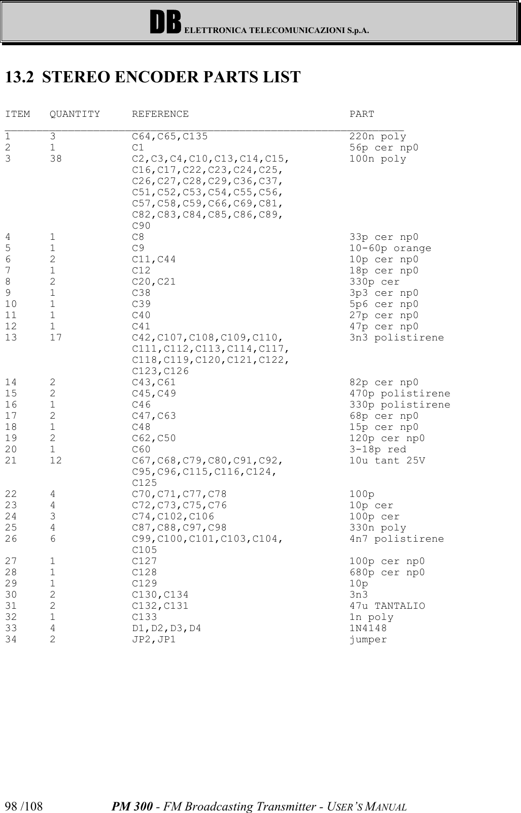 DB ELETTRONICA TELECOMUNICAZIONI S.p.A.PM 300 - FM Broadcasting Transmitter - USER’S MANUAL98 /10813.2 STEREO ENCODER PARTS LISTITEM QUANTITY REFERENCE PART _______________________________________________________________1 3 C64,C65,C135 220n poly 2 1 C1 56p cer np0 3 38 C2,C3,C4,C10,C13,C14,C15, 100n poly C16,C17,C22,C23,C24,C25,C26,C27,C28,C29,C36,C37,C51,C52,C53,C54,C55,C56,C57,C58,C59,C66,C69,C81,C82,C83,C84,C85,C86,C89,C904 1 C8 33p cer np0 5 1 C9 10-60p orange 6 2 C11,C44 10p cer np0 7 1 C12 18p cer np0 8 2 C20,C21 330p cer 9 1 C38 3p3 cer np0 10 1 C39  5p6 cer np0 11 1 C40  27p cer np0 12 1 C41  47p cer np0 13 17 C42,C107,C108,C109,C110, 3n3 polistirene C111,C112,C113,C114,C117,C118,C119,C120,C121,C122,C123,C12614 2 C43,C61  82p cer np0 15 2 C45,C49 470p polistirene 16 1 C46 330p polistirene 17 2 C47,C63  68p cer np0 18 1 C48  15p cer np0 19 2 C62,C50  120p cer np0 20 1 C60 3-18p red 21 12 C67,C68,C79,C80,C91,C92,  10u tant 25V C95,C96,C115,C116,C124,C12522 4 C70,C71,C77,C78 100p 23 4 C72,C73,C75,C76 10p cer 24 3 C74,C102,C106 100p cer 25 4 C87,C88,C97,C98 330n poly 26 6 C99,C100,C101,C103,C104, 4n7 polistirene C10527 1 C127  100p cer np0 28 1 C128  680p cer np0 29 1 C129 10p 30 2 C130,C134 3n3 31 2 C132,C131 47u TANTALIO 32 1 C133 1n poly 33 4 D1,D2,D3,D4 1N4148 34 2 JP2,JP1 jumper 