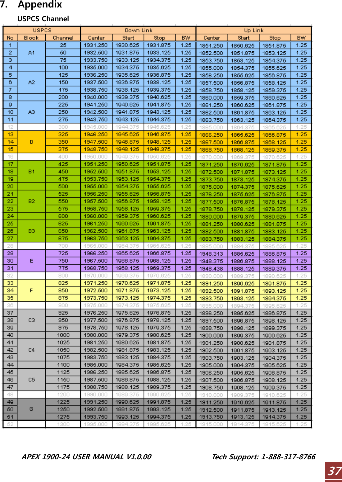  APEX 1900-24 USER MANUAL V1.0.00                 Tech Support: 1-888-317-8766 377. Appendix USPCS Channel   