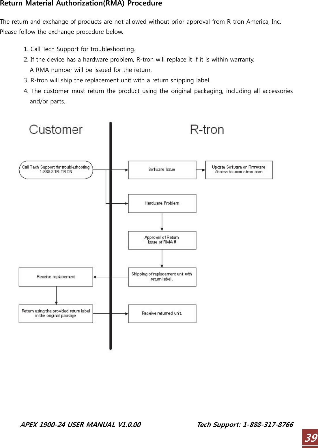  APEX 1900-24 USER MANUAL V1.0.00                 Tech Support: 1-888-317-8766 39Return Material Authorization(RMA) Procedure  The return and exchange of products are not allowed without prior approval from R-tron America, Inc. Please follow the exchange procedure below.  1. Call Tech Support for troubleshooting. 2. If the device has a hardware problem, R-tron will replace it if it is within warranty. A RMA number will be issued for the return. 3. R-tron will ship the replacement unit with a return shipping label. 4. The customer must return the product using the original packaging, including all accessories and/or parts.   