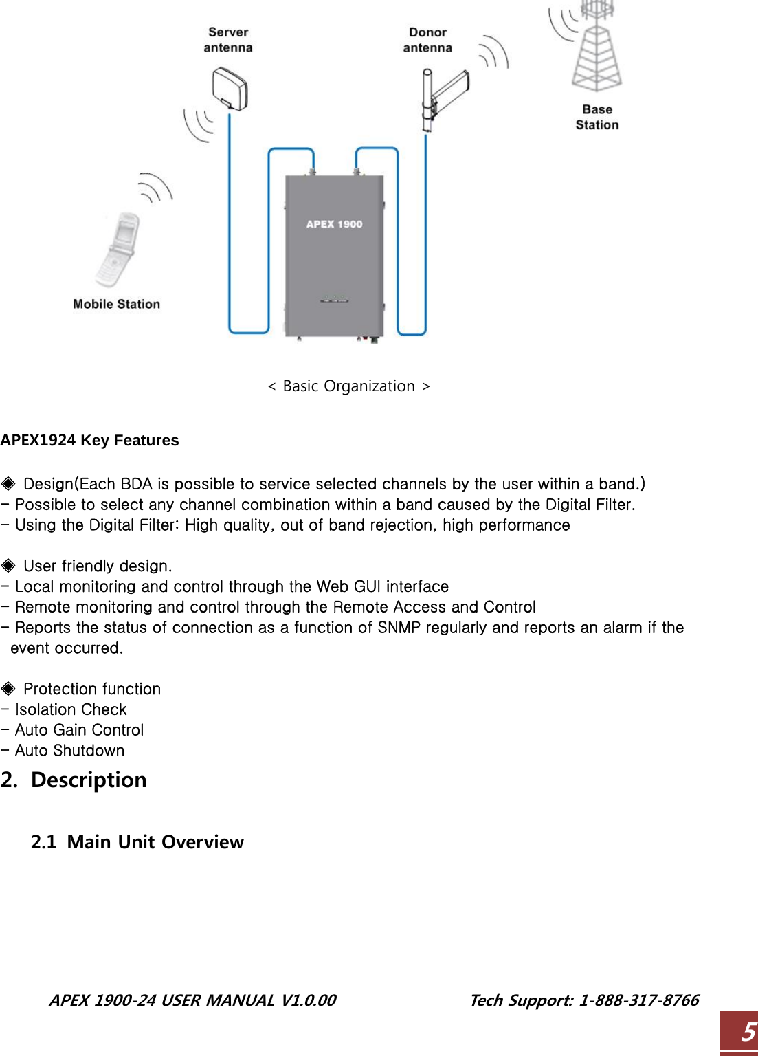  APEX 1900-24 USER MANUAL V1.0.00                 Tech Support: 1-888-317-8766 5  &lt; Basic Organization &gt;  APEX1924 Key Features  ◈  Design(Each BDA is possible to service selected channels by the user within a band.) - Possible to select any channel combination within a band caused by the Digital Filter. - Using the Digital Filter: High quality, out of band rejection, high performance  ◈  User friendly design. - Local monitoring and control through the Web GUI interface - Remote monitoring and control through the Remote Access and Control - Reports the status of connection as a function of SNMP regularly and reports an alarm if the event occurred.  ◈  Protection function - Isolation Check - Auto Gain Control - Auto Shutdown 2. Description  2.1   Main Unit Overview       