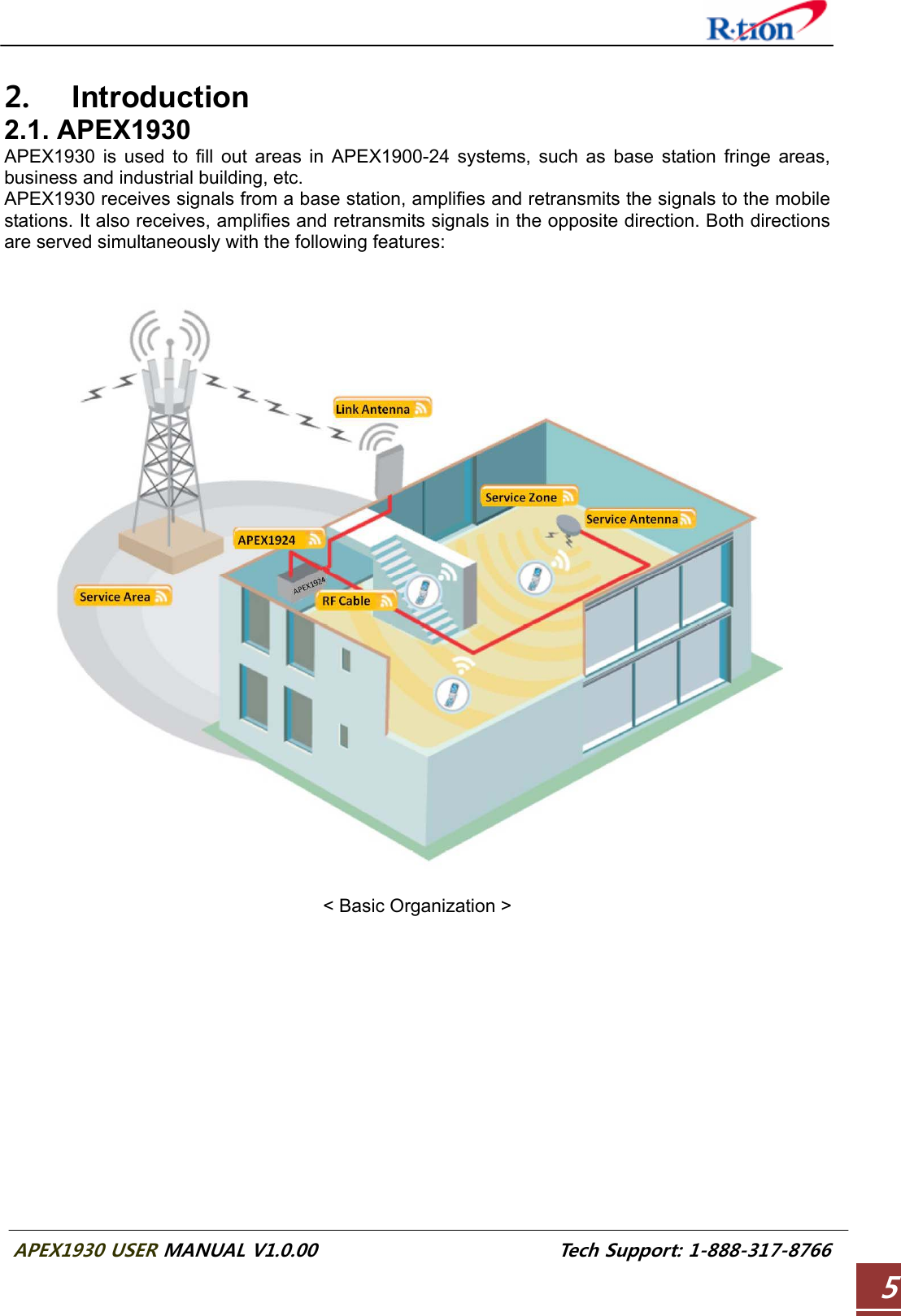  APEX1930 USER MANUAL V1.0.00                          Tech Support: 1-888-317-8766 5 2. Introduction 2.1. APEX1930 APEX1930 is used to fill out areas in APEX1900-24 systems, such as base station fringe areas, business and industrial building, etc. APEX1930 receives signals from a base station, amplifies and retransmits the signals to the mobile stations. It also receives, amplifies and retransmits signals in the opposite direction. Both directions are served simultaneously with the following features:    &lt; Basic Organization &gt;  