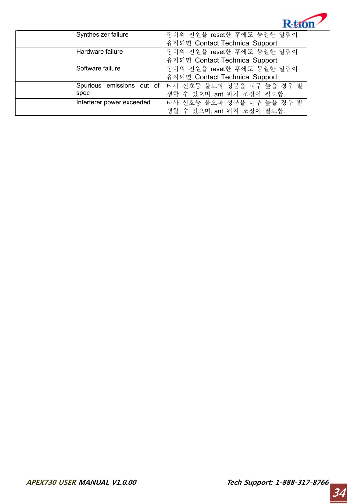  APEX730 USER MANUAL V1.0.00                          Tech Support: 1-888-317-8766 34 Synthesizer failure 장비의 전원을 reset한 후에도 동일한 알람이 유지되면 Contact Technical Support  Hardware failure 장비의 전원을 reset한 후에도 동일한 알람이 유지되면 Contact Technical Support  Software failure 장비의 전원을 reset한 후에도 동일한 알람이 유지되면 Contact Technical Support   Spurious emissions out of spec 타사 신호등 불요파 성분을 너무 높을 경우 발생할 수 있으며, ant  위치 조정이 필요함.   Interferer power exceeded  타사 신호등 불요파 성분을 너무 높을 경우 발생할 수 있으며, ant  위치 조정이 필요함.     