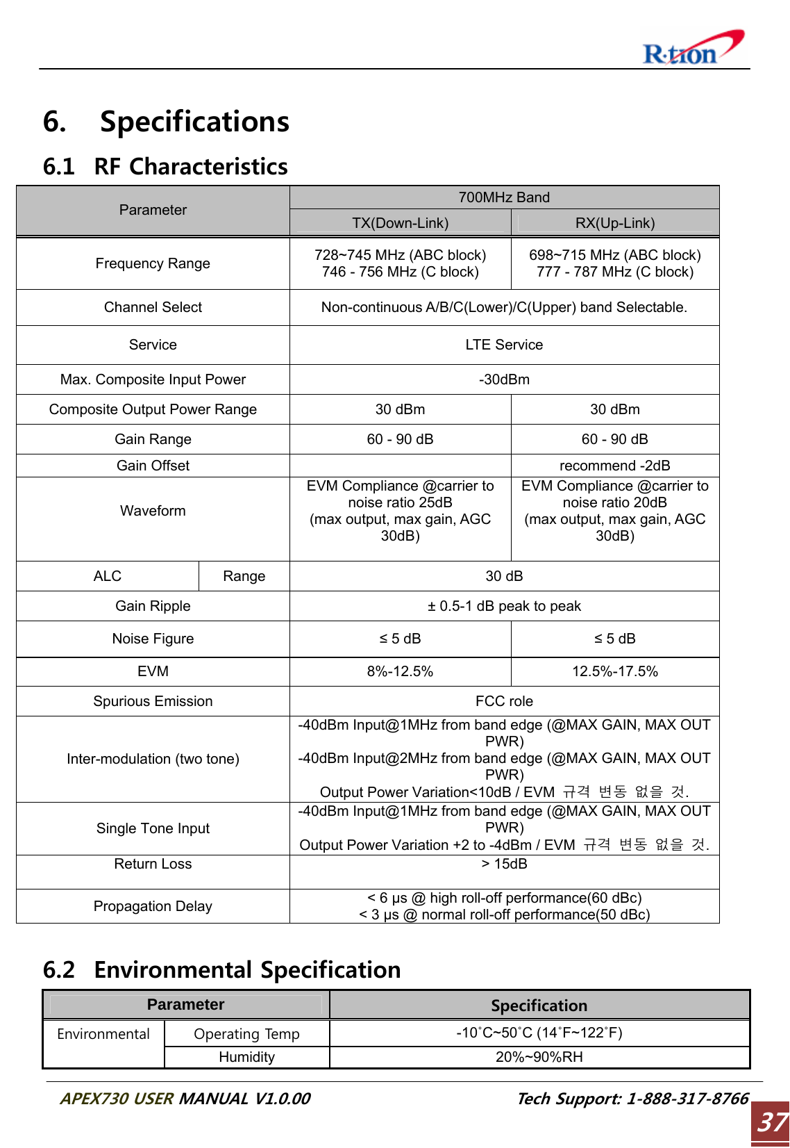  APEX730 USER MANUAL V1.0.00                          Tech Support: 1-888-317-8766 37 6. Specifications 6.1 RF Characteristics 700MHz Band Parameter  TX(Down-Link)  RX(Up-Link) Frequency Range  728~745 MHz (ABC block) 746 - 756 MHz (C block) 698~715 MHz (ABC block) 777 - 787 MHz (C block) Channel Select  Non-continuous A/B/C(Lower)/C(Upper) band Selectable. Service LTE Service Max. Composite Input Power  -30dBm Composite Output Power Range  30 dBm  30 dBm Gain Range  60 - 90 dB  60 - 90 dB Gain Offset    recommend -2dB Waveform  EVM Compliance @carrier to noise ratio 25dB (max output, max gain, AGC 30dB)  EVM Compliance @carrier to noise ratio 20dB (max output, max gain, AGC 30dB)  ALC  Range 30 dB Gain Ripple  ± 0.5-1 dB peak to peak Noise Figure  ≤ 5 dB  ≤ 5 dB EVM 8%-12.5% 12.5%-17.5% Spurious Emission  FCC role Inter-modulation (two tone) -40dBm Input@1MHz from band edge (@MAX GAIN, MAX OUT PWR) -40dBm Input@2MHz from band edge (@MAX GAIN, MAX OUT PWR) Output Power Variation&lt;10dB / EVM  규격 변동 없을 것. Single Tone Input -40dBm Input@1MHz from band edge (@MAX GAIN, MAX OUT PWR) Output Power Variation +2 to -4dBm / EVM  규격 변동 없을 것.Return Loss  &gt; 15dB  Propagation Delay  &lt; 6 μs @ high roll-off performance(60 dBc) &lt; 3 μs @ normal roll-off performance(50 dBc)  6.2 Environmental Specification Parameter Specification Operating Temp  -10˚C~50˚C (14˚F~122˚F) Environmental Humidity 20%~90%RH 