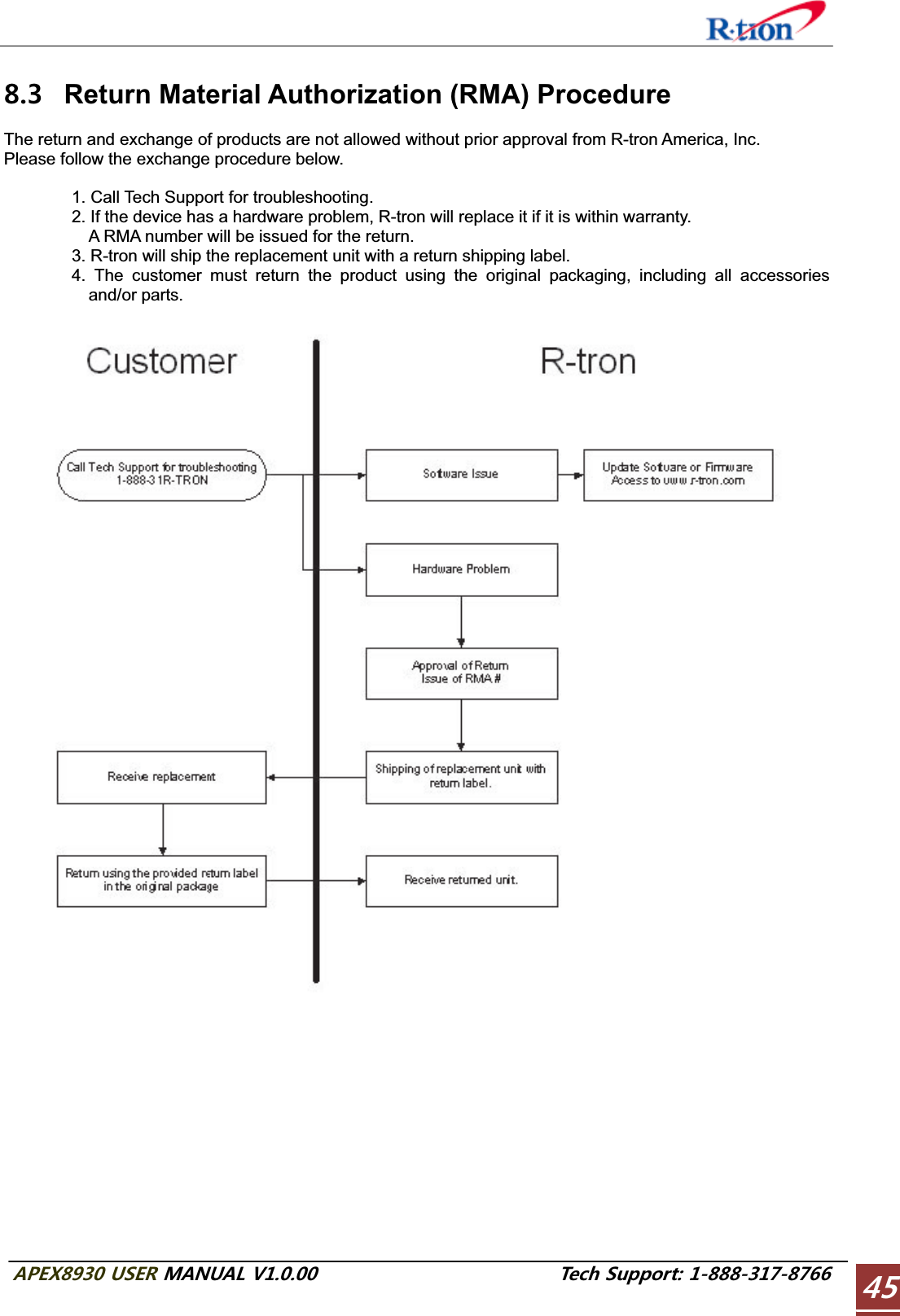 #2&apos;:75&apos;4/#07#.86GEJ5WRRQTV  Return Material Authorization (RMA) Procedure The return and exchange of products are not allowed without prior approval from R-tron America, Inc. Please follow the exchange procedure below. 1. Call Tech Support for troubleshooting. 2. If the device has a hardware problem, R-tron will replace it if it is within warranty. A RMA number will be issued for the return. 3. R-tron will ship the replacement unit with a return shipping label. 4. The customer must return the product using the original packaging, including all accessories and/or parts. 