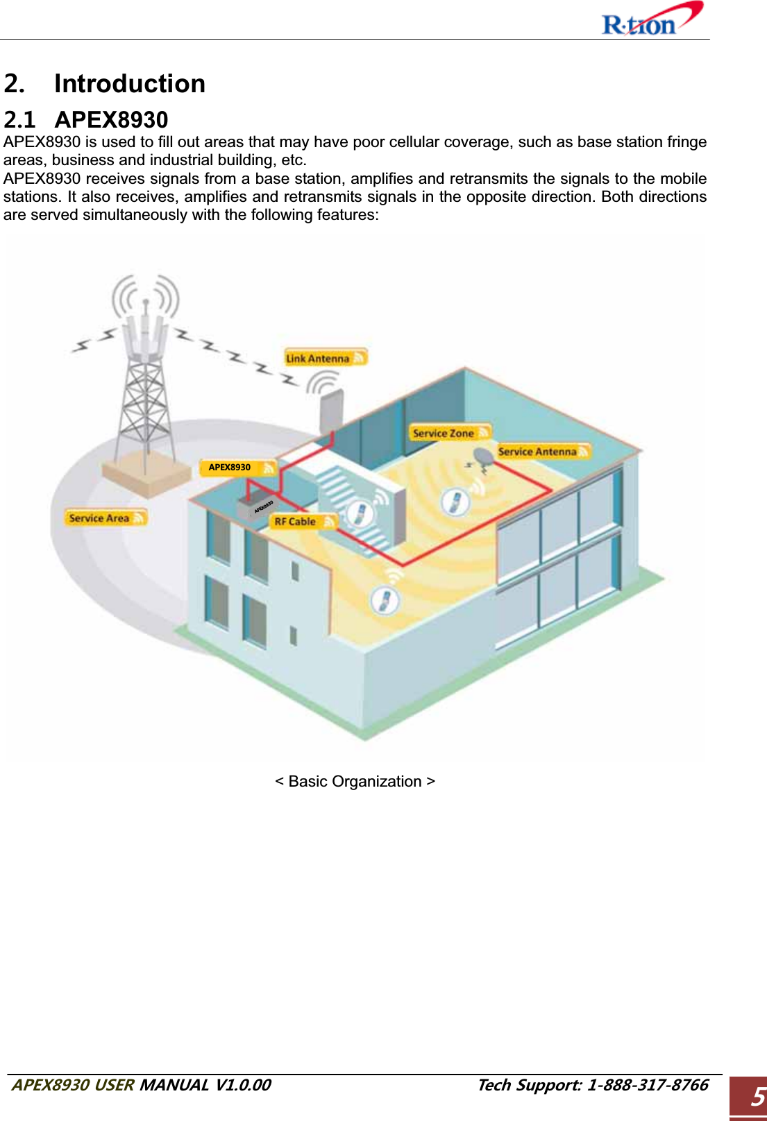 #2&apos;:75&apos;4/#07#.86GEJ5WRRQTV Introduction  APEX8930 APEX8930 is used to fill out areas that may have poor cellular coverage, such as base station fringe areas, business and industrial building, etc. APEX8930 receives signals from a base station, amplifies and retransmits the signals to the mobile stations. It also receives, amplifies and retransmits signals in the opposite direction. Both directions are served simultaneously with the following features: #2&apos;:#2&apos;:&lt; Basic Organization &gt; 