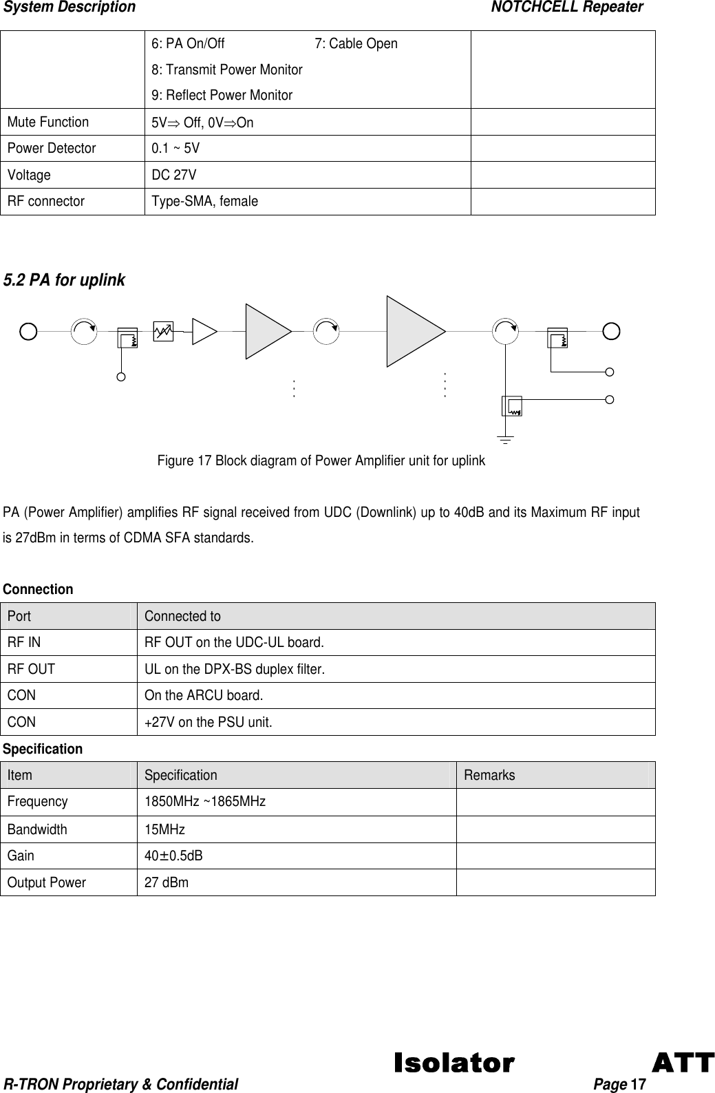 System Description                                                  NOTCHCELL Repeater R-TRON Proprietary &amp; Confidential                                                  Page 17  6: PA On/Off              7: Cable Open 8: Transmit Power Monitor 9: Reflect Power Monitor Mute Function  5V⇒ Off, 0V⇒On   Power Detector  0.1 ~ 5V   Voltage DC 27V   RF connector  Type-SMA, female     5.2 PA for uplink Figure 17 Block diagram of Power Amplifier unit for uplink  PA (Power Amplifier) amplifies RF signal received from UDC (Downlink) up to 40dB and its Maximum RF input is 27dBm in terms of CDMA SFA standards.  Connection Port   Connected to RF IN    RF OUT on the UDC-UL board. RF OUT  UL on the DPX-BS duplex filter. CON    On the ARCU board. CON    +27V on the PSU unit. Specification Item  Specification  Remarks Frequency 1850MHz ~1865MHz   Bandwidth 15MHz   Gain  40±0.5dB   Output Power  27 dBm   