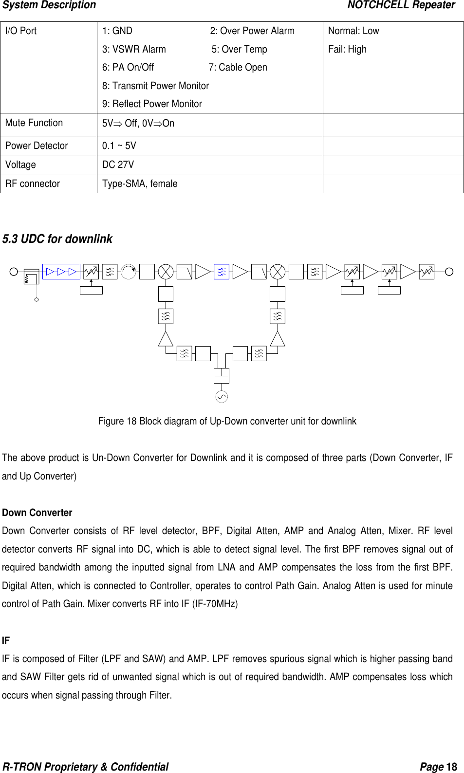 System Description                                                  NOTCHCELL Repeater R-TRON Proprietary &amp; Confidential                                                  Page 18  I/O Port  1: GND                 2: Over Power Alarm  3: VSWR Alarm          5: Over Temp 6: PA On/Off            7: Cable Open 8: Transmit Power Monitor 9: Reflect Power Monitor Normal: Low   Fail: High Mute Function  5V⇒ Off, 0V⇒On   Power Detector  0.1 ~ 5V   Voltage DC 27V   RF connector  Type-SMA, female     5.3 UDC for downlink Figure 18 Block diagram of Up-Down converter unit for downlink  The above product is Un-Down Converter for Downlink and it is composed of three parts (Down Converter, IF and Up Converter)  Down Converter Down Converter consists of RF level detector, BPF, Digital Atten, AMP and Analog Atten, Mixer. RF level detector converts RF signal into DC, which is able to detect signal level. The first BPF removes signal out of required bandwidth among the inputted signal from LNA and AMP compensates the loss from the first BPF. Digital Atten, which is connected to Controller, operates to control Path Gain. Analog Atten is used for minute control of Path Gain. Mixer converts RF into IF (IF-70MHz)  IF IF is composed of Filter (LPF and SAW) and AMP. LPF removes spurious signal which is higher passing band and SAW Filter gets rid of unwanted signal which is out of required bandwidth. AMP compensates loss which occurs when signal passing through Filter. 