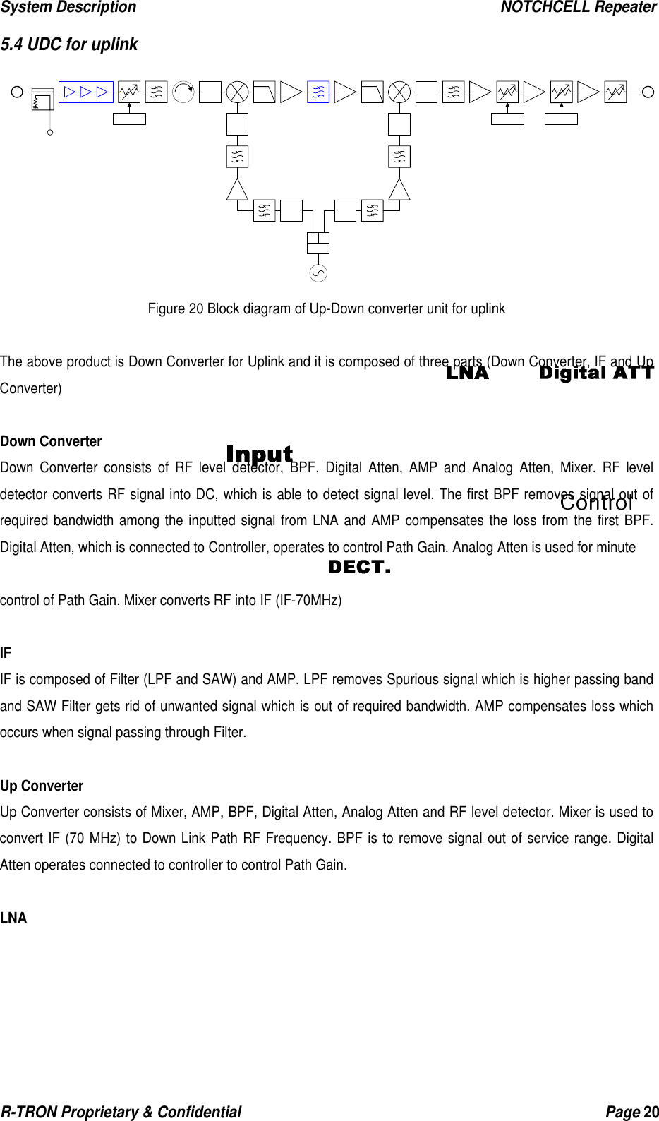 System Description                                                  NOTCHCELL Repeater R-TRON Proprietary &amp; Confidential                                                  Page 20  5.4 UDC for uplink Figure 20 Block diagram of Up-Down converter unit for uplink  The above product is Down Converter for Uplink and it is composed of three parts (Down Converter, IF and Up Converter)  Down Converter    Down Converter consists of RF level detector, BPF, Digital Atten, AMP and Analog Atten, Mixer. RF level detector converts RF signal into DC, which is able to detect signal level. The first BPF removes signal out of required bandwidth among the inputted signal from LNA and AMP compensates the loss from the first BPF. Digital Atten, which is connected to Controller, operates to control Path Gain. Analog Atten is used for minute    control of Path Gain. Mixer converts RF into IF (IF-70MHz)                   IF IF is composed of Filter (LPF and SAW) and AMP. LPF removes Spurious signal which is higher passing band and SAW Filter gets rid of unwanted signal which is out of required bandwidth. AMP compensates loss which occurs when signal passing through Filter.  Up Converter Up Converter consists of Mixer, AMP, BPF, Digital Atten, Analog Atten and RF level detector. Mixer is used to convert IF (70 MHz) to Down Link Path RF Frequency. BPF is to remove signal out of service range. Digital Atten operates connected to controller to control Path Gain.  LNA  