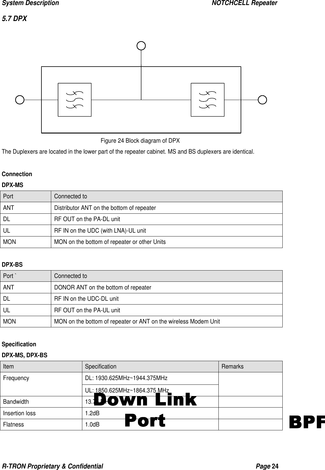 System Description                                                  NOTCHCELL Repeater R-TRON Proprietary &amp; Confidential                                                  Page 24  5.7 DPX   Figure 24 Block diagram of DPX The Duplexers are located in the lower part of the repeater cabinet. MS and BS duplexers are identical.  Connection DPX-MS Port   Connected to ANT  Distributor ANT on the bottom of repeater DL  RF OUT on the PA-DL unit UL  RF IN on the UDC (with LNA)-UL unit MON  MON on the bottom of repeater or other Units  DPX-BS Port `  Connected to ANT  DONOR ANT on the bottom of repeater DL  RF IN on the UDC-DL unit UL  RF OUT on the PA-UL unit MON  MON on the bottom of repeater or ANT on the wireless Modem Unit  Specification DPX-MS, DPX-BS Item  Specification  Remarks DL: 1930.625MHz~1944.375MHz Frequency UL: 1850.625MHz~1864.375 MHz   Bandwidth 13.75 MHz   Insertion loss  1.2dB   Flatness 1.0dB   