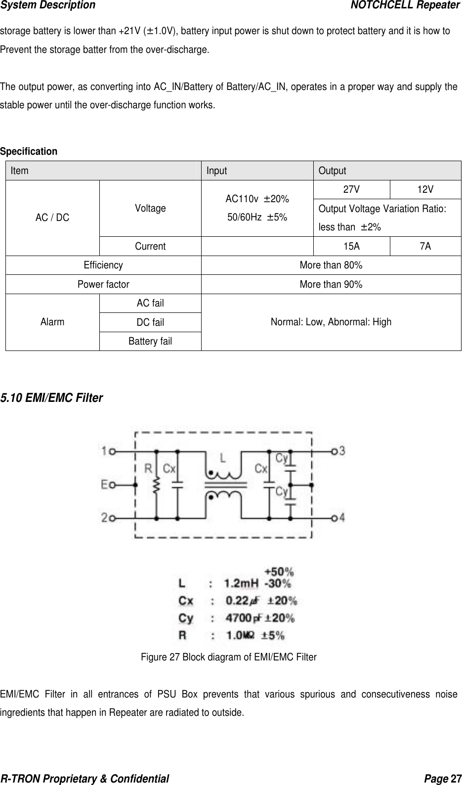 System Description                                                  NOTCHCELL Repeater R-TRON Proprietary &amp; Confidential                                                  Page 27  storage battery is lower than +21V (±1.0V), battery input power is shut down to protect battery and it is how to   Prevent the storage batter from the over-discharge.  The output power, as converting into AC_IN/Battery of Battery/AC_IN, operates in a proper way and supply the stable power until the over-discharge function works.  Specification Item  Input  Output 27V 12V Voltage  AC110v ±20%  50/60Hz ±5%  Output Voltage Variation Ratio: less than ±2% AC / DC Current  15A 7A Efficiency  More than 80% Power factor  More than 90% AC fail DC fail Alarm Battery fail Normal: Low, Abnormal: High   5.10 EMI/EMC Filter   Figure 27 Block diagram of EMI/EMC Filter  EMI/EMC Filter in all entrances of PSU Box prevents that various spurious and consecutiveness noise ingredients that happen in Repeater are radiated to outside.   