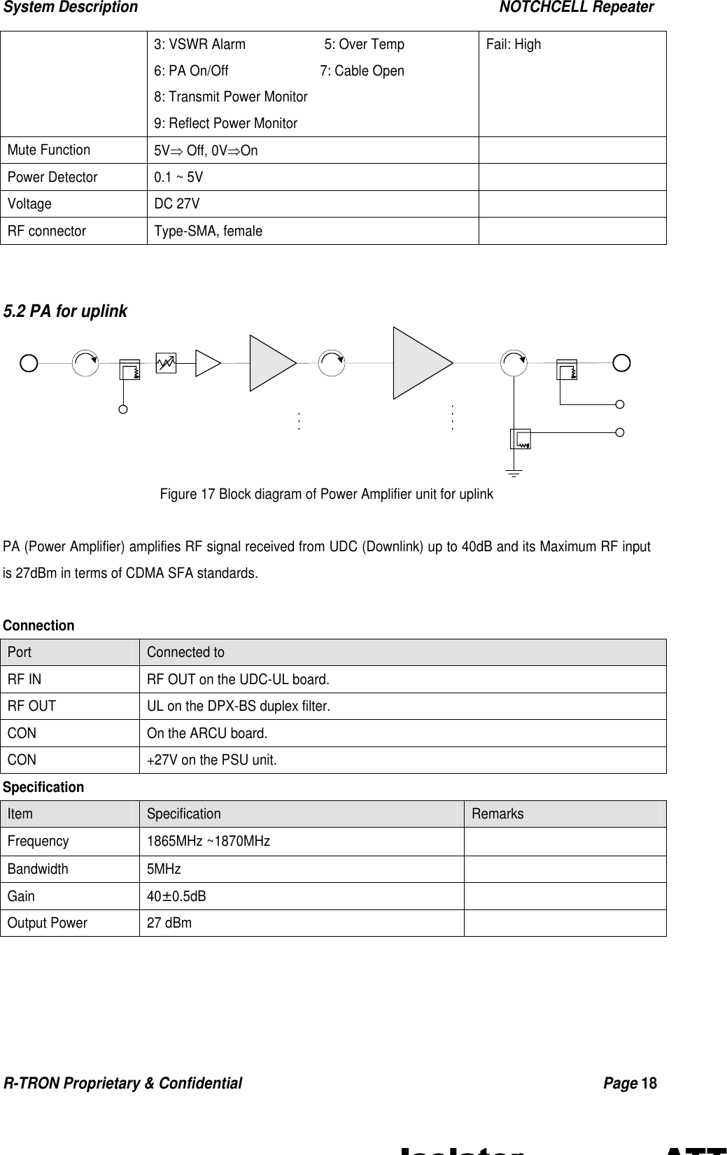 System Description                                                  NOTCHCELL Repeater R-TRON Proprietary &amp; Confidential                                                  Page 18     3: VSWR Alarm            5: Over Temp 6: PA On/Off              7: Cable Open 8: Transmit Power Monitor 9: Reflect Power Monitor Fail: High Mute Function  5V⇒ Off, 0V⇒On   Power Detector  0.1 ~ 5V   Voltage DC 27V   RF connector  Type-SMA, female     5.2 PA for uplink Figure 17 Block diagram of Power Amplifier unit for uplink  PA (Power Amplifier) amplifies RF signal received from UDC (Downlink) up to 40dB and its Maximum RF input is 27dBm in terms of CDMA SFA standards.  Connection Port   Connected to RF IN    RF OUT on the UDC-UL board. RF OUT  UL on the DPX-BS duplex filter. CON    On the ARCU board. CON    +27V on the PSU unit. Specification Item  Specification  Remarks Frequency 1865MHz ~1870MHz   Bandwidth 5MHz   Gain  40±0.5dB   Output Power  27 dBm   