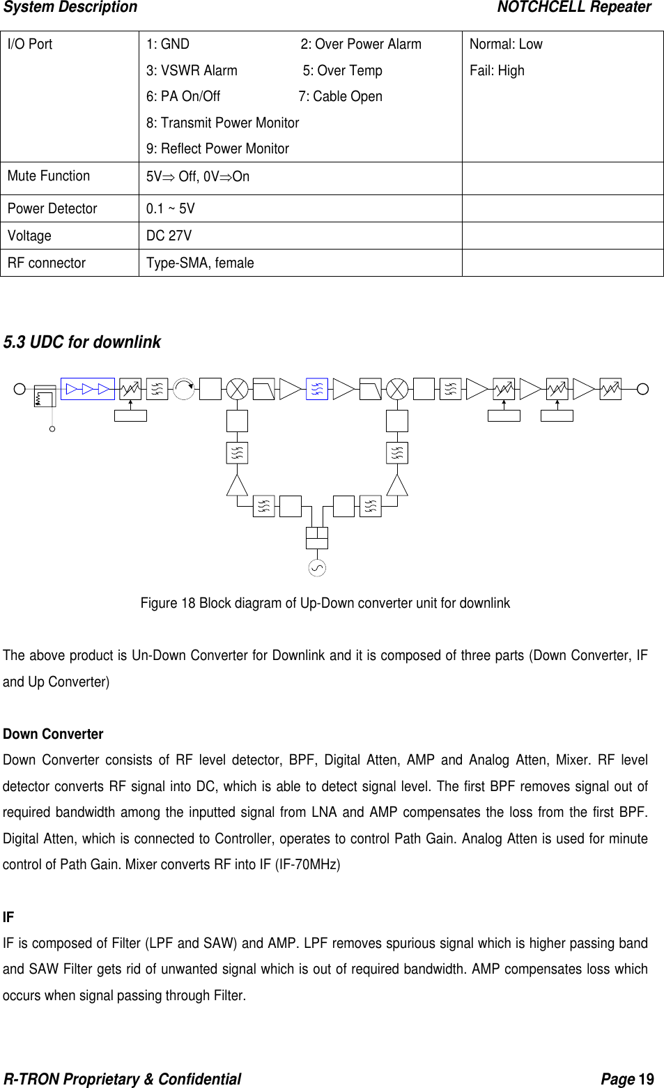 System Description                                                  NOTCHCELL Repeater R-TRON Proprietary &amp; Confidential                                                  Page 19   I/O Port  1: GND                 2: Over Power Alarm  3: VSWR Alarm          5: Over Temp 6: PA On/Off            7: Cable Open 8: Transmit Power Monitor 9: Reflect Power Monitor Normal: Low   Fail: High Mute Function  5V⇒ Off, 0V⇒On   Power Detector  0.1 ~ 5V   Voltage DC 27V   RF connector  Type-SMA, female     5.3 UDC for downlink Figure 18 Block diagram of Up-Down converter unit for downlink  The above product is Un-Down Converter for Downlink and it is composed of three parts (Down Converter, IF and Up Converter)  Down Converter Down Converter consists of RF level detector, BPF, Digital Atten, AMP and Analog Atten, Mixer. RF level detector converts RF signal into DC, which is able to detect signal level. The first BPF removes signal out of required bandwidth among the inputted signal from LNA and AMP compensates the loss from the first BPF. Digital Atten, which is connected to Controller, operates to control Path Gain. Analog Atten is used for minute control of Path Gain. Mixer converts RF into IF (IF-70MHz)  IF IF is composed of Filter (LPF and SAW) and AMP. LPF removes spurious signal which is higher passing band and SAW Filter gets rid of unwanted signal which is out of required bandwidth. AMP compensates loss which occurs when signal passing through Filter. 