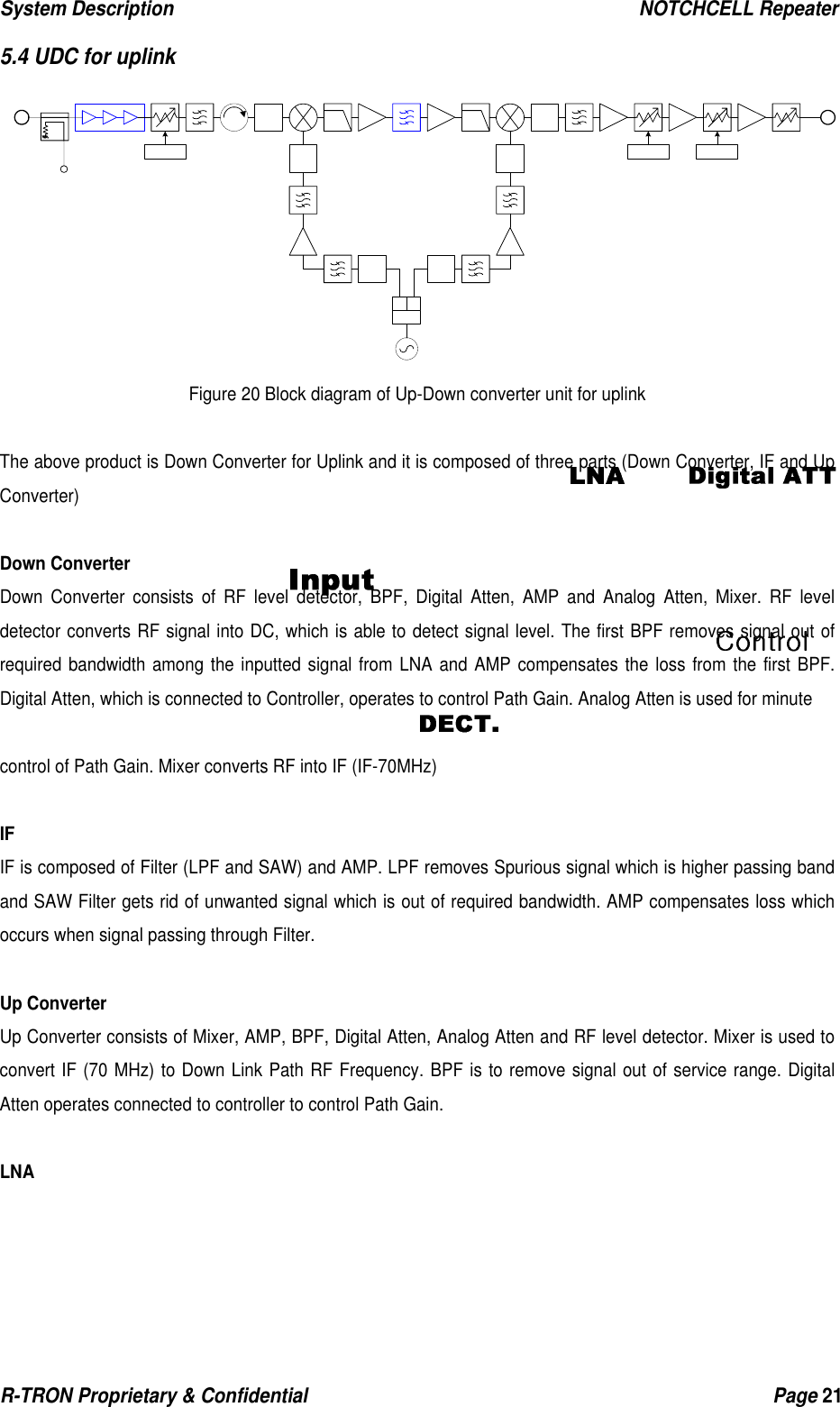 System Description                                                  NOTCHCELL Repeater R-TRON Proprietary &amp; Confidential                                                  Page 21   5.4 UDC for uplink Figure 20 Block diagram of Up-Down converter unit for uplink  The above product is Down Converter for Uplink and it is composed of three parts (Down Converter, IF and Up Converter)  Down Converter    Down Converter consists of RF level detector, BPF, Digital Atten, AMP and Analog Atten, Mixer. RF level detector converts RF signal into DC, which is able to detect signal level. The first BPF removes signal out of required bandwidth among the inputted signal from LNA and AMP compensates the loss from the first BPF. Digital Atten, which is connected to Controller, operates to control Path Gain. Analog Atten is used for minute    control of Path Gain. Mixer converts RF into IF (IF-70MHz)                   IF IF is composed of Filter (LPF and SAW) and AMP. LPF removes Spurious signal which is higher passing band and SAW Filter gets rid of unwanted signal which is out of required bandwidth. AMP compensates loss which occurs when signal passing through Filter.  Up Converter Up Converter consists of Mixer, AMP, BPF, Digital Atten, Analog Atten and RF level detector. Mixer is used to convert IF (70 MHz) to Down Link Path RF Frequency. BPF is to remove signal out of service range. Digital Atten operates connected to controller to control Path Gain.  LNA  