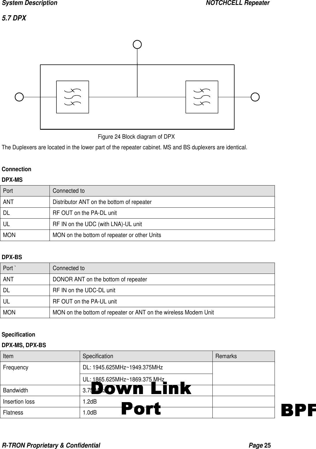 System Description                                                  NOTCHCELL Repeater R-TRON Proprietary &amp; Confidential                                                  Page 25   5.7 DPX   Figure 24 Block diagram of DPX The Duplexers are located in the lower part of the repeater cabinet. MS and BS duplexers are identical.  Connection DPX-MS Port   Connected to ANT  Distributor ANT on the bottom of repeater DL  RF OUT on the PA-DL unit UL  RF IN on the UDC (with LNA)-UL unit MON  MON on the bottom of repeater or other Units  DPX-BS Port `  Connected to ANT  DONOR ANT on the bottom of repeater DL  RF IN on the UDC-DL unit UL  RF OUT on the PA-UL unit MON  MON on the bottom of repeater or ANT on the wireless Modem Unit  Specification DPX-MS, DPX-BS Item  Specification  Remarks DL: 1945.625MHz~1949.375MHz Frequency UL: 1865.625MHz~1869.375 MHz   Bandwidth 3.75 MHz   Insertion loss  1.2dB   Flatness 1.0dB   