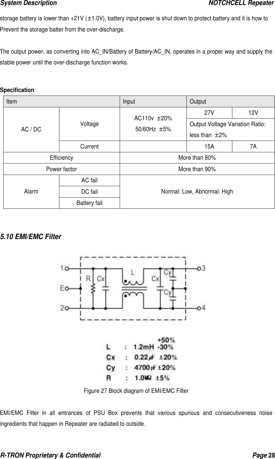 System Description                                                  NOTCHCELL Repeater R-TRON Proprietary &amp; Confidential                                                  Page 28   storage battery is lower than +21V (±1.0V), battery input power is shut down to protect battery and it is how to   Prevent the storage batter from the over-discharge.  The output power, as converting into AC_IN/Battery of Battery/AC_IN, operates in a proper way and supply the stable power until the over-discharge function works.  Specification Item  Input  Output 27V 12V Voltage  AC110v ±20%  50/60Hz ±5%  Output Voltage Variation Ratio: less than ±2% AC / DC Current  15A 7A Efficiency  More than 80% Power factor  More than 90% AC fail DC fail Alarm Battery fail Normal: Low, Abnormal: High   5.10 EMI/EMC Filter   Figure 27 Block diagram of EMI/EMC Filter  EMI/EMC Filter in all entrances of PSU Box prevents that various spurious and consecutiveness noise ingredients that happen in Repeater are radiated to outside.   