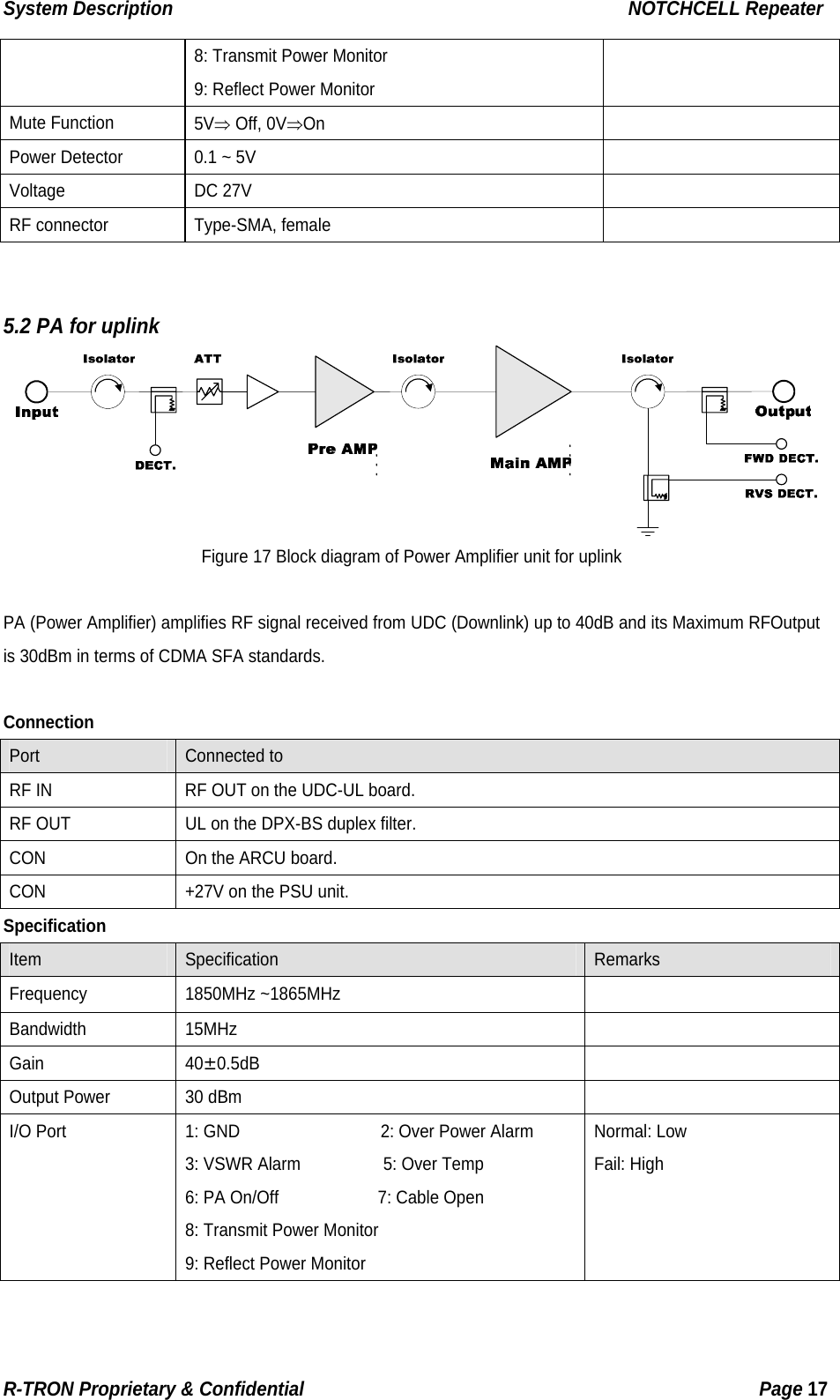 System Description                                                  NOTCHCELL Repeater 8: Transmit Power Monitor 9: Reflect Power Monitor Mute Function  5V⇒ Off, 0V⇒On   Power Detector  0.1 ~ 5V   Voltage DC 27V   RF connector  Type-SMA, female     5.2 PA for uplink Figure 17 Block diagram of Power Amplifier unit for uplink  PA (Power Amplifier) amplifies RF signal received from UDC (Downlink) up to 40dB and its Maximum RFOutput is 30dBm in terms of CDMA SFA standards.  Connection Port   Connected to RF IN    RF OUT on the UDC-UL board. RF OUT  UL on the DPX-BS duplex filter. CON    On the ARCU board. CON    +27V on the PSU unit. Specification Item  Specification  Remarks Frequency 1850MHz ~1865MHz   Bandwidth 15MHz   Gain  40±0.5dB   Output Power  30 dBm   I/O Port  1: GND                 2: Over Power Alarm  3: VSWR Alarm          5: Over Temp 6: PA On/Off            7: Cable Open 8: Transmit Power Monitor 9: Reflect Power Monitor Normal: Low   Fail: High R-TRON Proprietary &amp; Confidential                                                  Page 17  