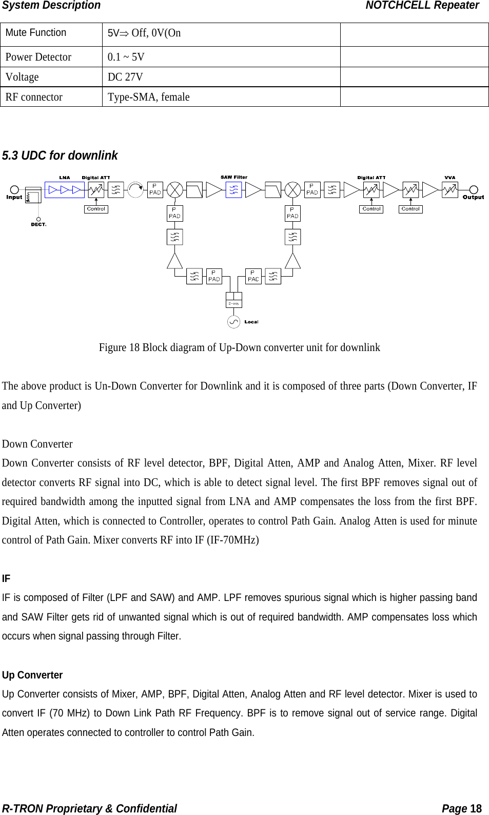 System Description                                                  NOTCHCELL Repeater Mute Function  5V⇒ Off, 0V(On   Power Detector  0.1 ~ 5V   Voltage DC 27V   RF connector  Type-SMA, female     5.3 UDC for downlink Figure 18 Block diagram of Up-Down converter unit for downlink  The above product is Un-Down Converter for Downlink and it is composed of three parts (Down Converter, IF and Up Converter)  Down Converter Down Converter consists of RF level detector, BPF, Digital Atten, AMP and Analog Atten, Mixer. RF level detector converts RF signal into DC, which is able to detect signal level. The first BPF removes signal out of required bandwidth among the inputted signal from LNA and AMP compensates the loss from the first BPF. Digital Atten, which is connected to Controller, operates to control Path Gain. Analog Atten is used for minute control of Path Gain. Mixer converts RF into IF (IF-70MHz)  IF IF is composed of Filter (LPF and SAW) and AMP. LPF removes spurious signal which is higher passing band and SAW Filter gets rid of unwanted signal which is out of required bandwidth. AMP compensates loss which occurs when signal passing through Filter.  Up Converter Up Converter consists of Mixer, AMP, BPF, Digital Atten, Analog Atten and RF level detector. Mixer is used to convert IF (70 MHz) to Down Link Path RF Frequency. BPF is to remove signal out of service range. Digital Atten operates connected to controller to control Path Gain. R-TRON Proprietary &amp; Confidential                                                  Page 18  