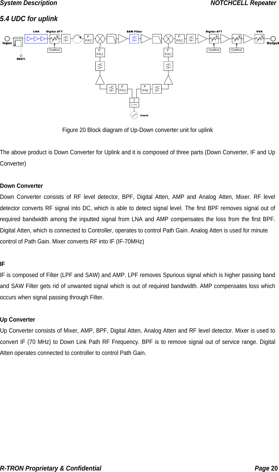 System Description                                                  NOTCHCELL Repeater 5.4 UDC for uplink Figure 20 Block diagram of Up-Down converter unit for uplink  The above product is Down Converter for Uplink and it is composed of three parts (Down Converter, IF and Up Converter)  Down Converter    Down Converter consists of RF level detector, BPF, Digital Atten, AMP and Analog Atten, Mixer. RF level detector converts RF signal into DC, which is able to detect signal level. The first BPF removes signal out of required bandwidth among the inputted signal from LNA and AMP compensates the loss from the first BPF. Digital Atten, which is connected to Controller, operates to control Path Gain. Analog Atten is used for minute   control of Path Gain. Mixer converts RF into IF (IF-70MHz)                   IF IF is composed of Filter (LPF and SAW) and AMP. LPF removes Spurious signal which is higher passing band and SAW Filter gets rid of unwanted signal which is out of required bandwidth. AMP compensates loss which occurs when signal passing through Filter.  Up Converter Up Converter consists of Mixer, AMP, BPF, Digital Atten, Analog Atten and RF level detector. Mixer is used to convert IF (70 MHz) to Down Link Path RF Frequency. BPF is to remove signal out of service range. Digital Atten operates connected to controller to control Path Gain.        R-TRON Proprietary &amp; Confidential                                                  Page 20  