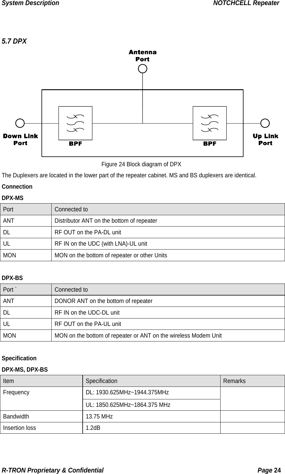 System Description                                                  NOTCHCELL Repeater   5.7 DPX   Figure 24 Block diagram of DPX The Duplexers are located in the lower part of the repeater cabinet. MS and BS duplexers are identical. Connection DPX-MS Port   Connected to ANT  Distributor ANT on the bottom of repeater DL  RF OUT on the PA-DL unit UL  RF IN on the UDC (with LNA)-UL unit MON  MON on the bottom of repeater or other Units  DPX-BS Port `  Connected to ANT  DONOR ANT on the bottom of repeater DL  RF IN on the UDC-DL unit UL  RF OUT on the PA-UL unit MON  MON on the bottom of repeater or ANT on the wireless Modem Unit  Specification DPX-MS, DPX-BS Item  Specification  Remarks DL: 1930.625MHz~1944.375MHz Frequency UL: 1850.625MHz~1864.375 MHz   Bandwidth 13.75 MHz   Insertion loss  1.2dB   R-TRON Proprietary &amp; Confidential                                                  Page 24  