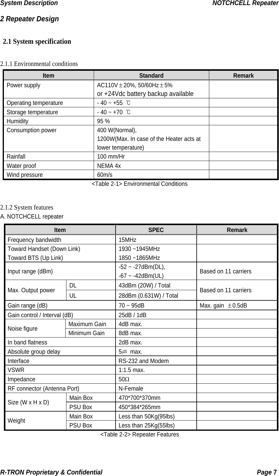 System Description                                                  NOTCHCELL Repeater 2 Repeater Design  2.1 System specification  2.1.1 Environmental conditions Item  Standard  Remark Power supply  AC110V±20%, 50/60Hz±5% or +24Vdc battery backup available  Operating temperature  - 40 ~ +55 ℃  Storage temperature  - 40 ~ +70 ℃  Humidity 95 %   Consumption power  400 W(Normal), 1200W(Max. In case of the Heater acts at lower temperature)  Rainfall 100 mm/Hr   Water proof  NEMA 4x   Wind pressure  60m/s   &lt;Table 2-1&gt; Environmental Conditions  2.1.2 System features A. NOTCHCELL repeater Item  SPEC  Remark Frequency bandwidth  15MHz   Toward Handset (Down Link) Toward BTS (Up Link) 1930 ~1945MHz 1850 ~1865MHz     Input range (dBm)  -52 ~ -27dBm(DL),   -67 ~ -42dBm(UL)  Based on 11 carriers DL  43dBm (20W) / Total Max. Output power  UL  28dBm (0.631W) / Total  Based on 11 carriers Gain range (dB)  70 ~ 95dB  Max. gain ±0.5dB  Gain control / Interval (dB)    25dB / 1dB   Maximum Gain  4dB max.   Noise figure  Minimum Gain  8dB max.   In band flatness  2dB max.   Absolute group delay  5㎲ max.   Interface  RS-232 and Modem   VSWR 1:1.5 max.  Impedance 50Ω  RF connector (Antenna Port)  N-Female   Main Box  470*700*370mm   Size (W x H x D)  PSU Box  450*384*265mm   Main Box  Less than 50Kg(95lbs)   Weight  PSU Box  Less than 25Kg(55lbs)   &lt;Table 2-2&gt; Repeater Features R-TRON Proprietary &amp; Confidential                                                  Page 7  