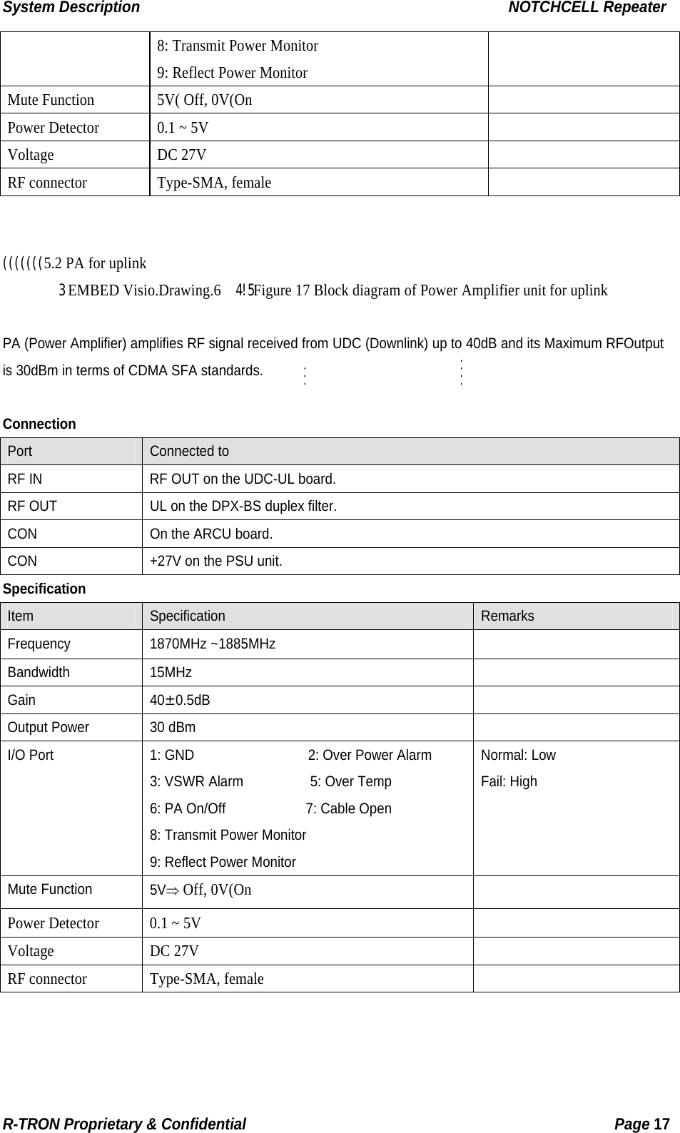 System Description                                                  NOTCHCELL Repeater 8: Transmit Power Monitor 9: Reflect Power Monitor Mute Function  5V( Off, 0V(On   Power Detector  0.1 ~ 5V   Voltage DC 27V   RF connector  Type-SMA, female     (((((((5.2 PA for uplink 3 EMBED V4!5isio.Drawing.6    Figure 17 Block diagram of Power Amplifier unit for uplink  PA (Power Amplifier) amplifies RF signal received from UDC (Downlink) up to 40dB and its Maximum RFOutput is 30dBm in terms of CDMA SFA standards.  Connection Port   Connected to RF IN    RF OUT on the UDC-UL board. RF OUT  UL on the DPX-BS duplex filter. CON    On the ARCU board. CON    +27V on the PSU unit. Specification Item  Specification  Remarks Frequency 1870MHz ~1885MHz   Bandwidth 15MHz   Gain  40±0.5dB   Output Power  30 dBm   I/O Port  1: GND                 2: Over Power Alarm  3: VSWR Alarm          5: Over Temp 6: PA On/Off            7: Cable Open 8: Transmit Power Monitor 9: Reflect Power Monitor Normal: Low   Fail: High Mute Function  5V⇒ Off, 0V(On   Power Detector  0.1 ~ 5V   Voltage DC 27V   RF connector  Type-SMA, female     R-TRON Proprietary &amp; Confidential                                                  Page 17  