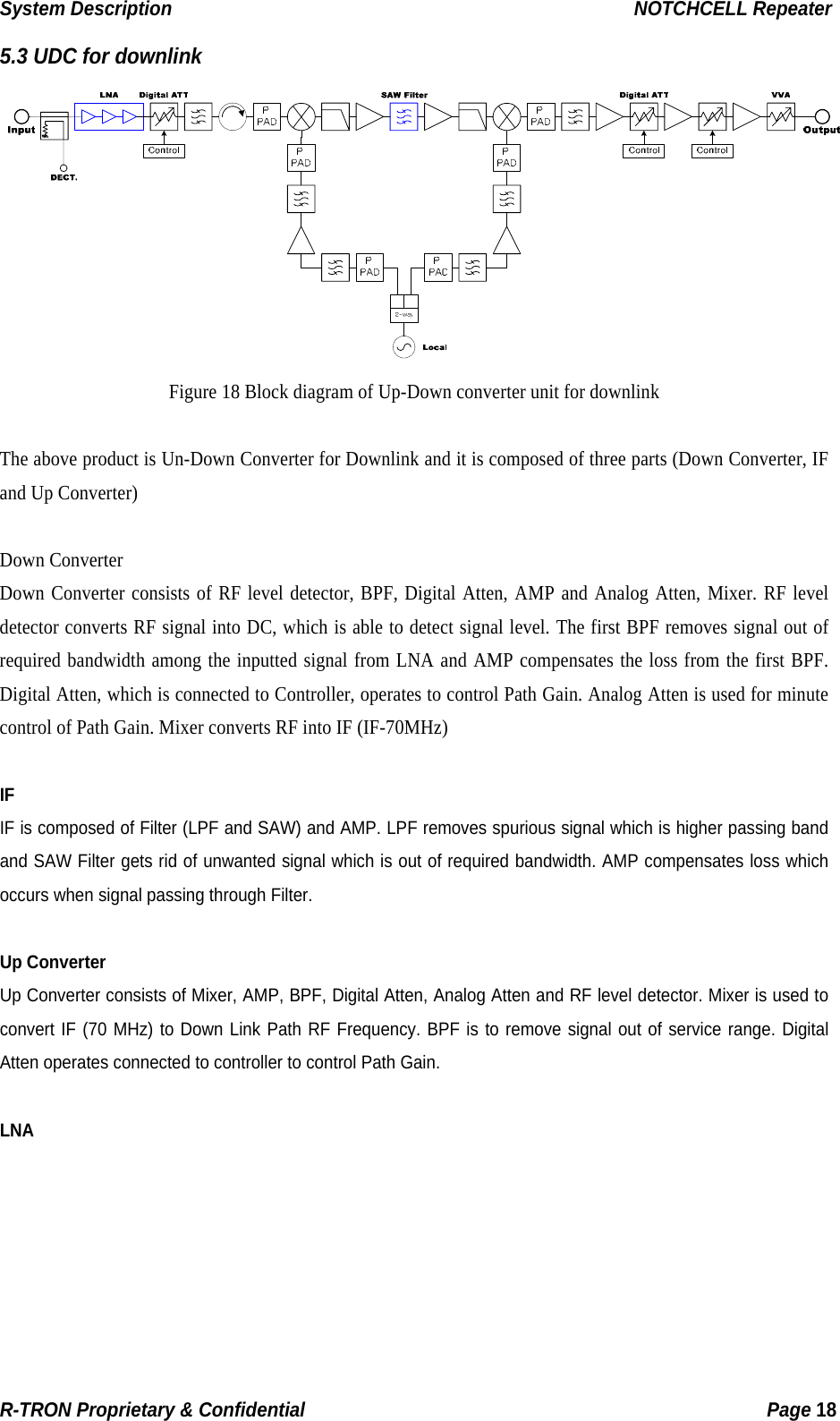 System Description                                                  NOTCHCELL Repeater 5.3 UDC for downlink Figure 18 Block diagram of Up-Down converter unit for downlink  The above product is Un-Down Converter for Downlink and it is composed of three parts (Down Converter, IF and Up Converter)  Down Converter Down Converter consists of RF level detector, BPF, Digital Atten, AMP and Analog Atten, Mixer. RF level detector converts RF signal into DC, which is able to detect signal level. The first BPF removes signal out of required bandwidth among the inputted signal from LNA and AMP compensates the loss from the first BPF. Digital Atten, which is connected to Controller, operates to control Path Gain. Analog Atten is used for minute control of Path Gain. Mixer converts RF into IF (IF-70MHz)  IF IF is composed of Filter (LPF and SAW) and AMP. LPF removes spurious signal which is higher passing band and SAW Filter gets rid of unwanted signal which is out of required bandwidth. AMP compensates loss which occurs when signal passing through Filter.  Up Converter Up Converter consists of Mixer, AMP, BPF, Digital Atten, Analog Atten and RF level detector. Mixer is used to convert IF (70 MHz) to Down Link Path RF Frequency. BPF is to remove signal out of service range. Digital Atten operates connected to controller to control Path Gain.  LNA  R-TRON Proprietary &amp; Confidential                                                  Page 18  