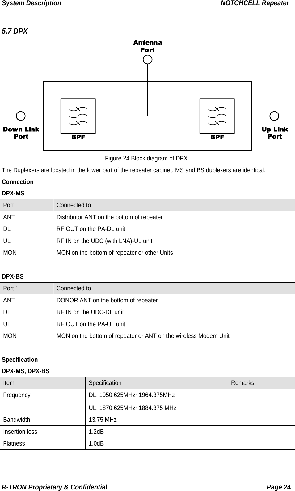 System Description                                                  NOTCHCELL Repeater  5.7 DPX   Figure 24 Block diagram of DPX The Duplexers are located in the lower part of the repeater cabinet. MS and BS duplexers are identical. Connection DPX-MS Port   Connected to ANT  Distributor ANT on the bottom of repeater DL  RF OUT on the PA-DL unit UL  RF IN on the UDC (with LNA)-UL unit MON  MON on the bottom of repeater or other Units  DPX-BS Port `  Connected to ANT  DONOR ANT on the bottom of repeater DL  RF IN on the UDC-DL unit UL  RF OUT on the PA-UL unit MON  MON on the bottom of repeater or ANT on the wireless Modem Unit  Specification DPX-MS, DPX-BS Item  Specification  Remarks DL: 1950.625MHz~1964.375MHz Frequency UL: 1870.625MHz~1884.375 MHz   Bandwidth 13.75 MHz   Insertion loss  1.2dB   Flatness 1.0dB   R-TRON Proprietary &amp; Confidential                                                  Page 24  