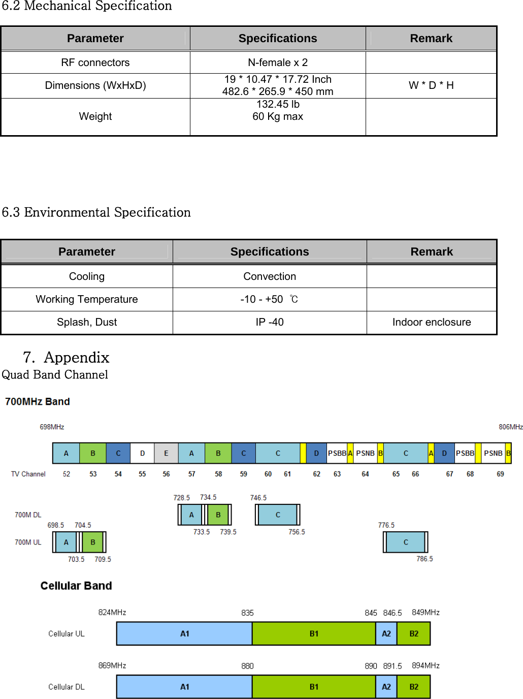  6.2 Mechanical Specification  Parameter     Specifications  Remark RF connectors  N-female x 2   Dimensions (WxHxD)  19 * 10.47 * 17.72 Inch 482.6 * 265.9 * 450 mm  W * D * H Weight 132.45 lb 60 Kg max        6.3 Environmental Specification  Parameter  Specifications  Remark Cooling  Convection   Working Temperature  -10 - +50  ℃  Splash, Dust  IP -40  Indoor enclosure  7. Appendix Quad Band Channel     